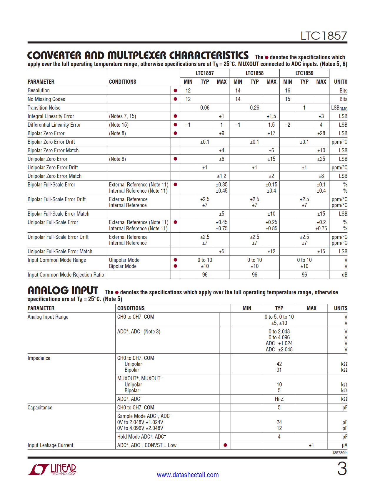 LTC1857 Datasheet Page 3