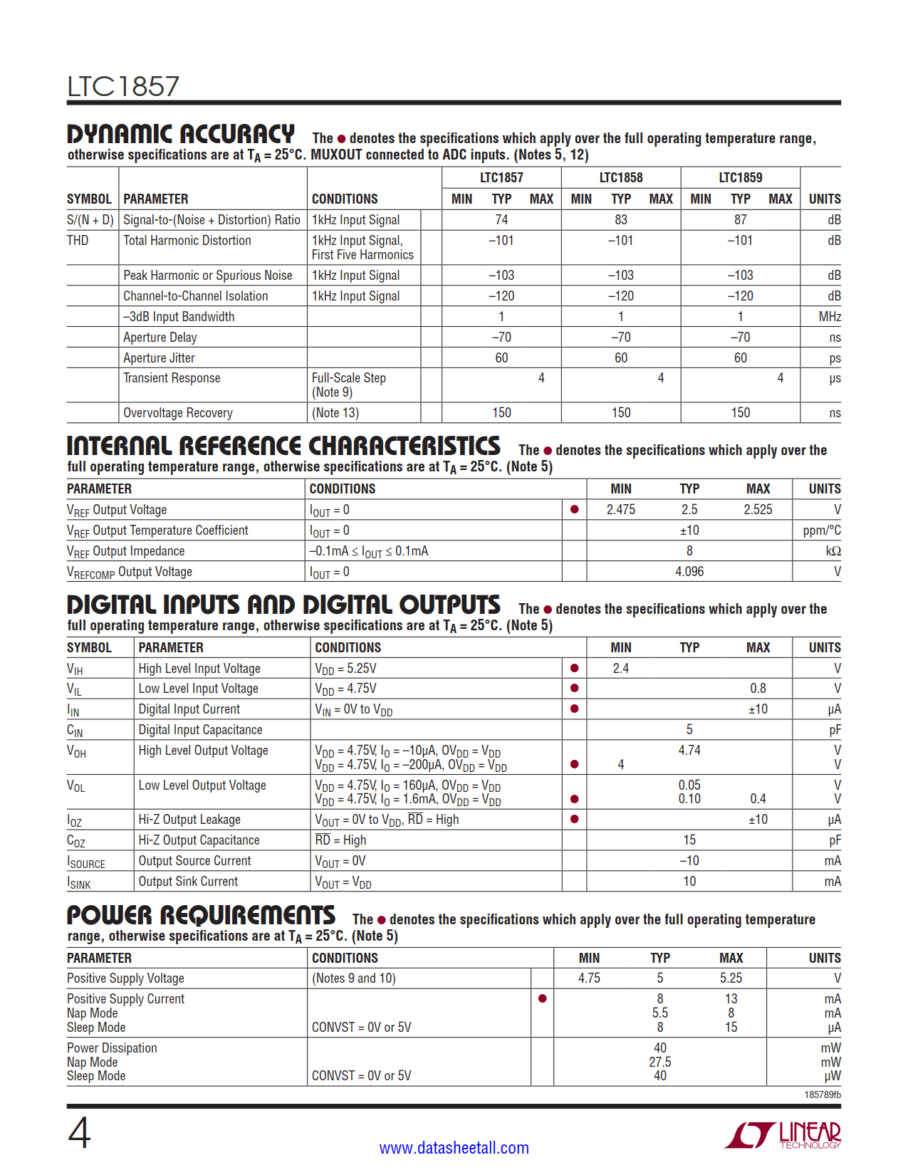 LTC1857 Datasheet Page 4