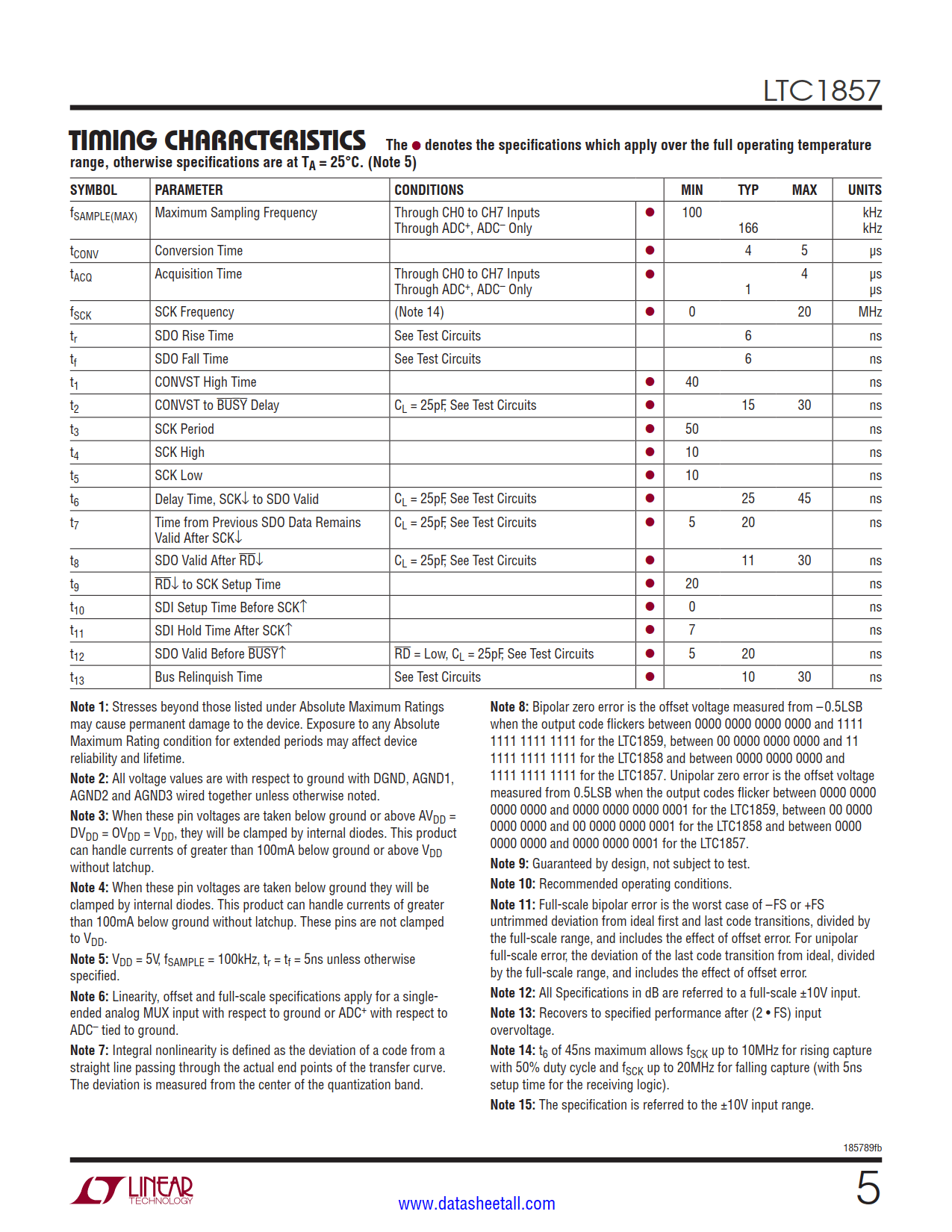 LTC1857 Datasheet Page 5