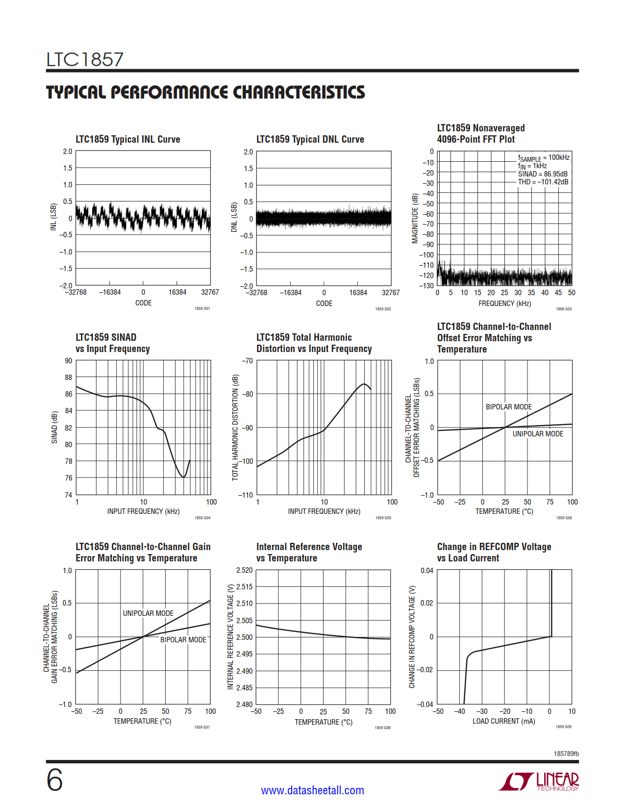 LTC1857 Datasheet Page 6