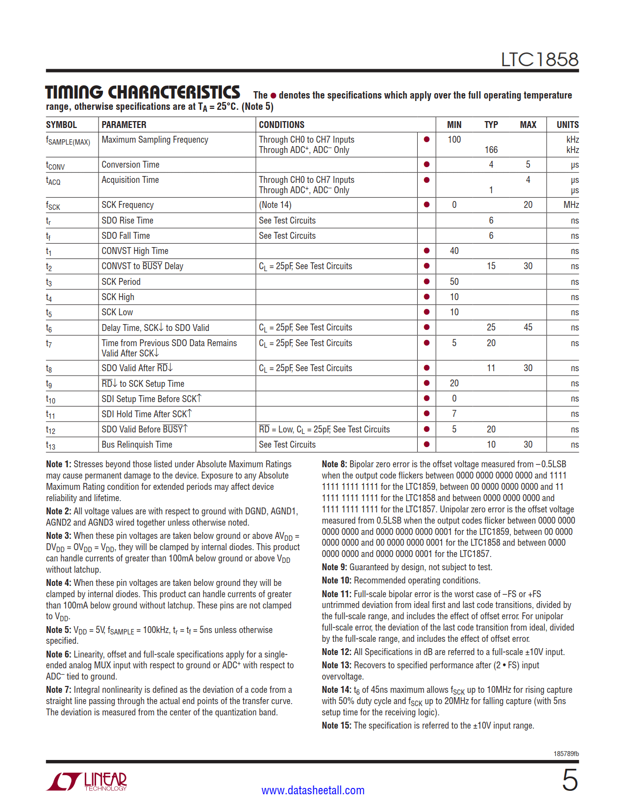 LTC1858 Datasheet Page 5