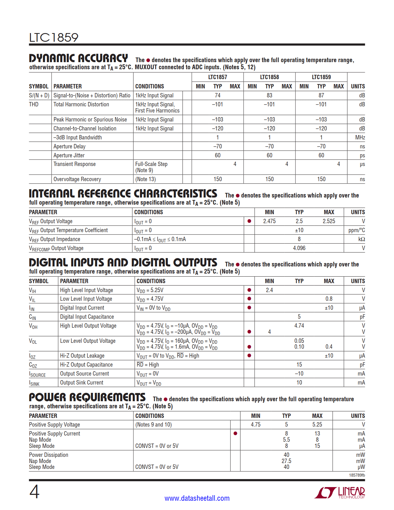 LTC1859 Datasheet Page 4