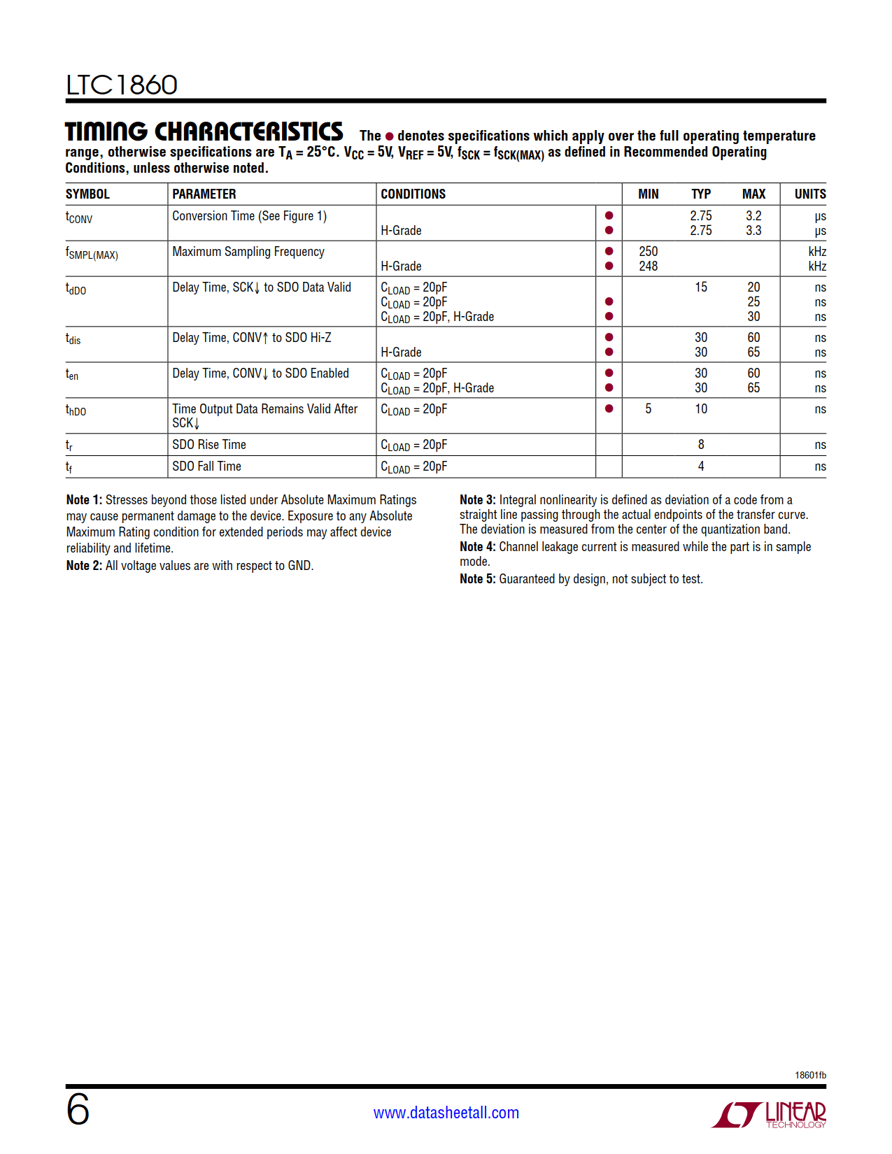 LTC1860 Datasheet Page 6