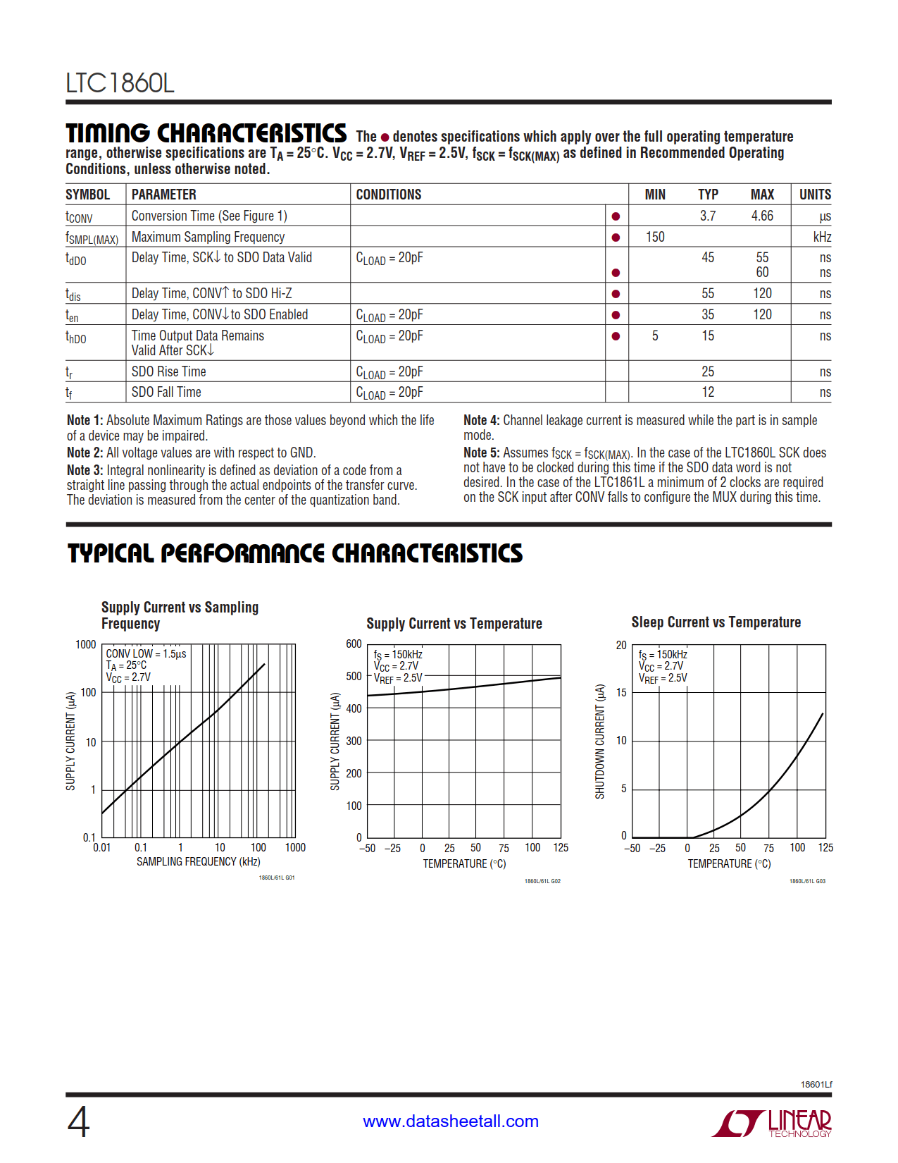 LTC1860L Datasheet Page 4