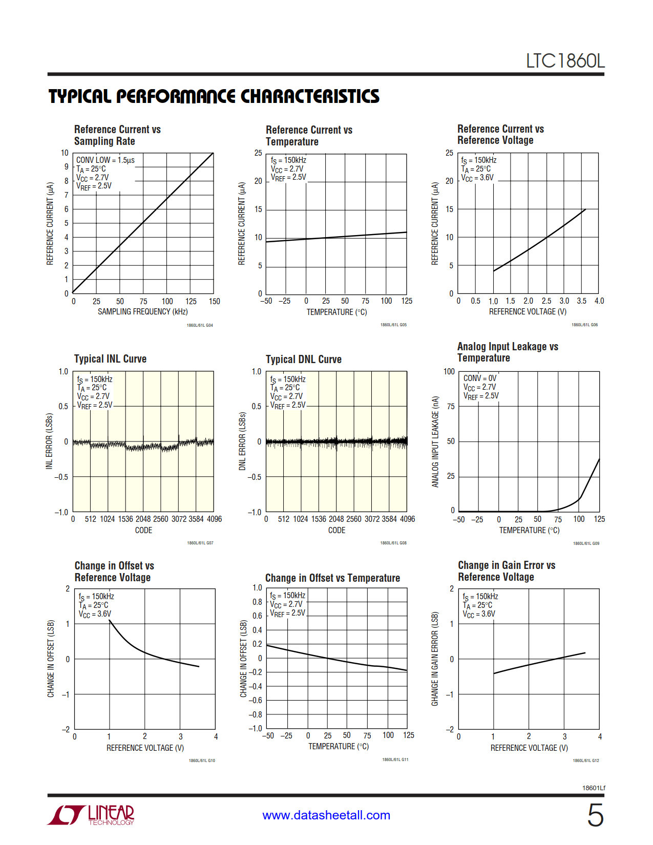 LTC1860L Datasheet Page 5