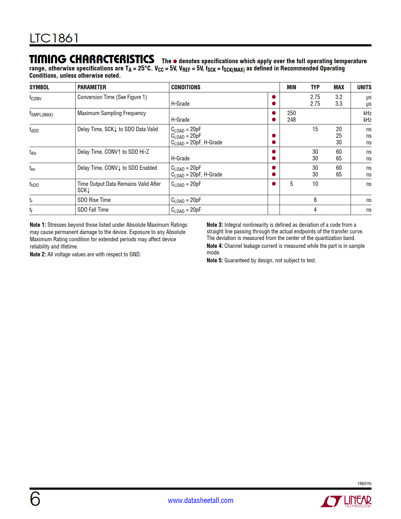 LTC1861 Datasheet Page 6