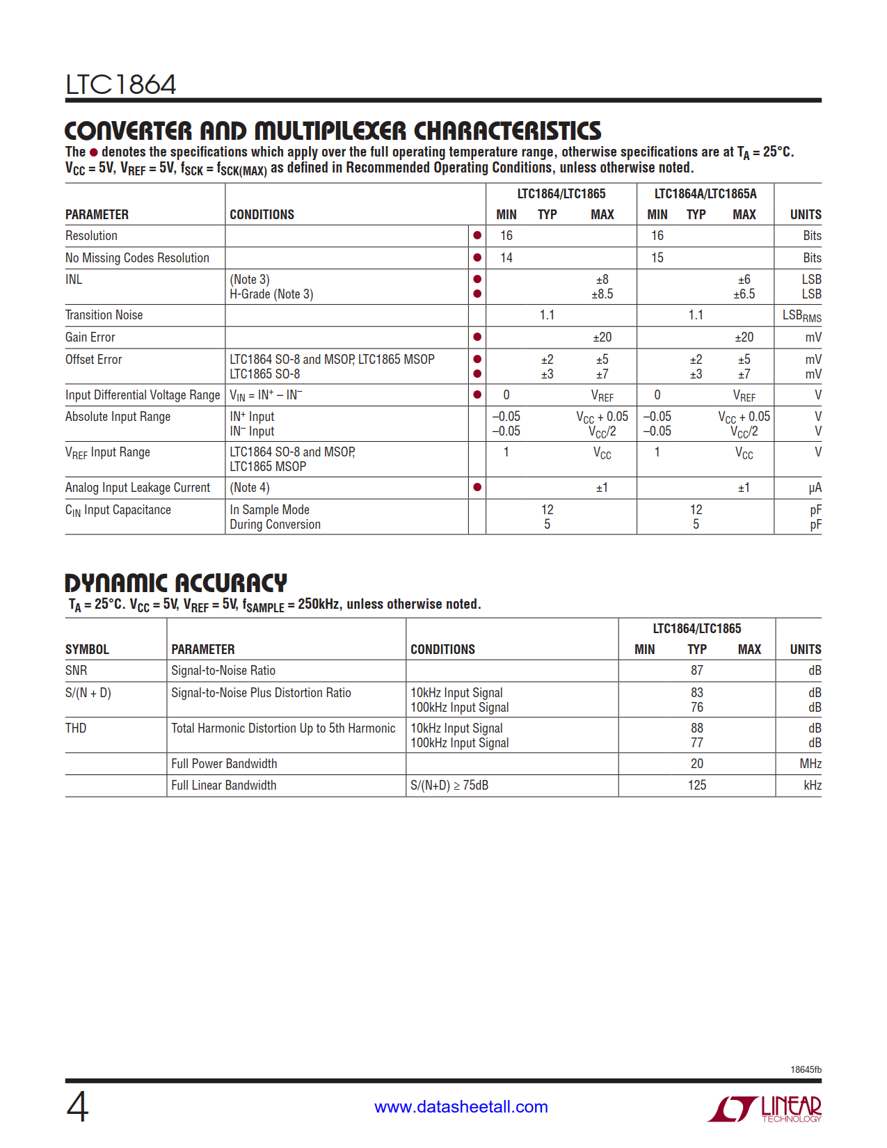 LTC1864 Datasheet Page 4