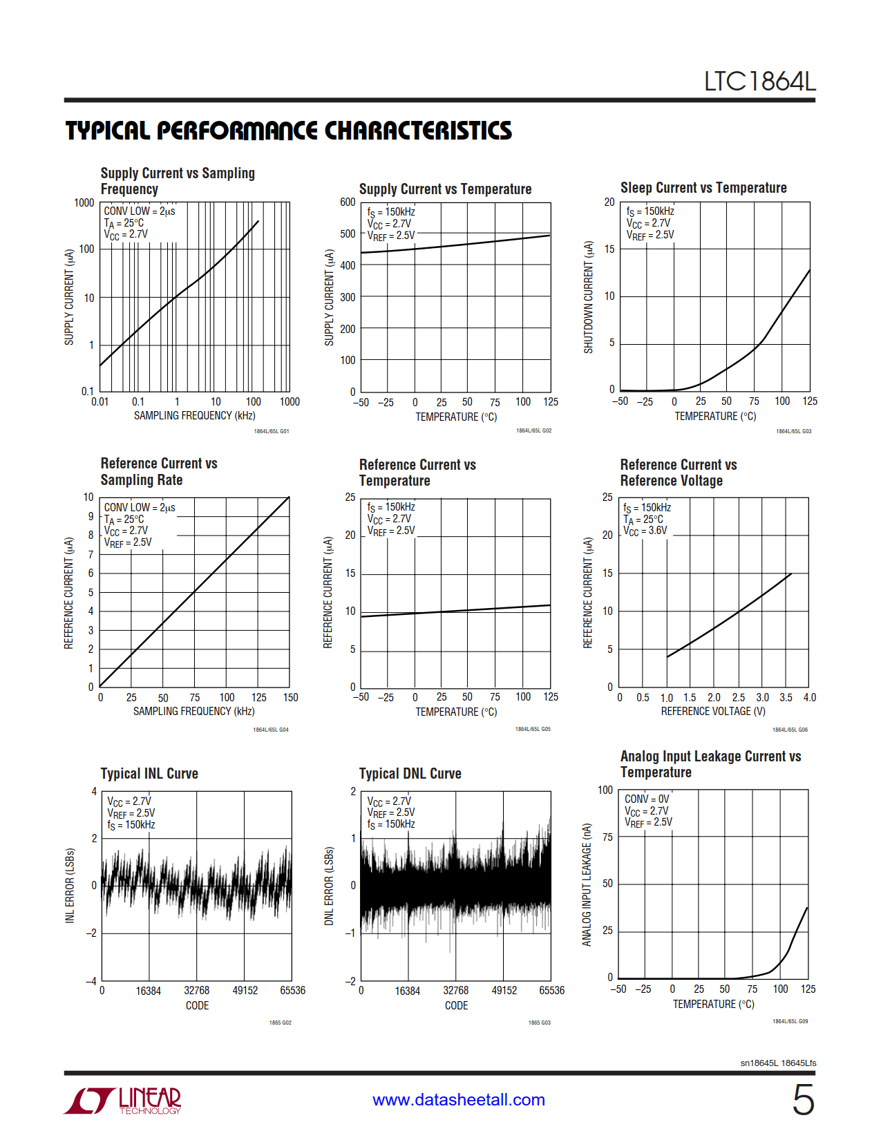 LTC1864L Datasheet Page 5