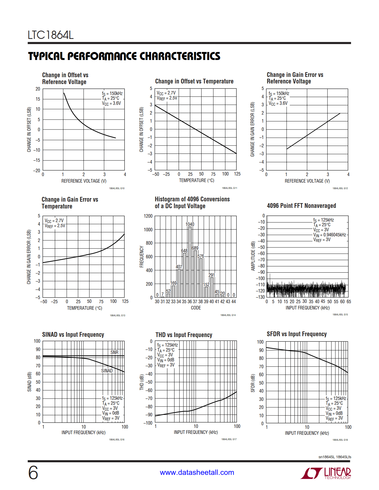 LTC1864L Datasheet Page 6