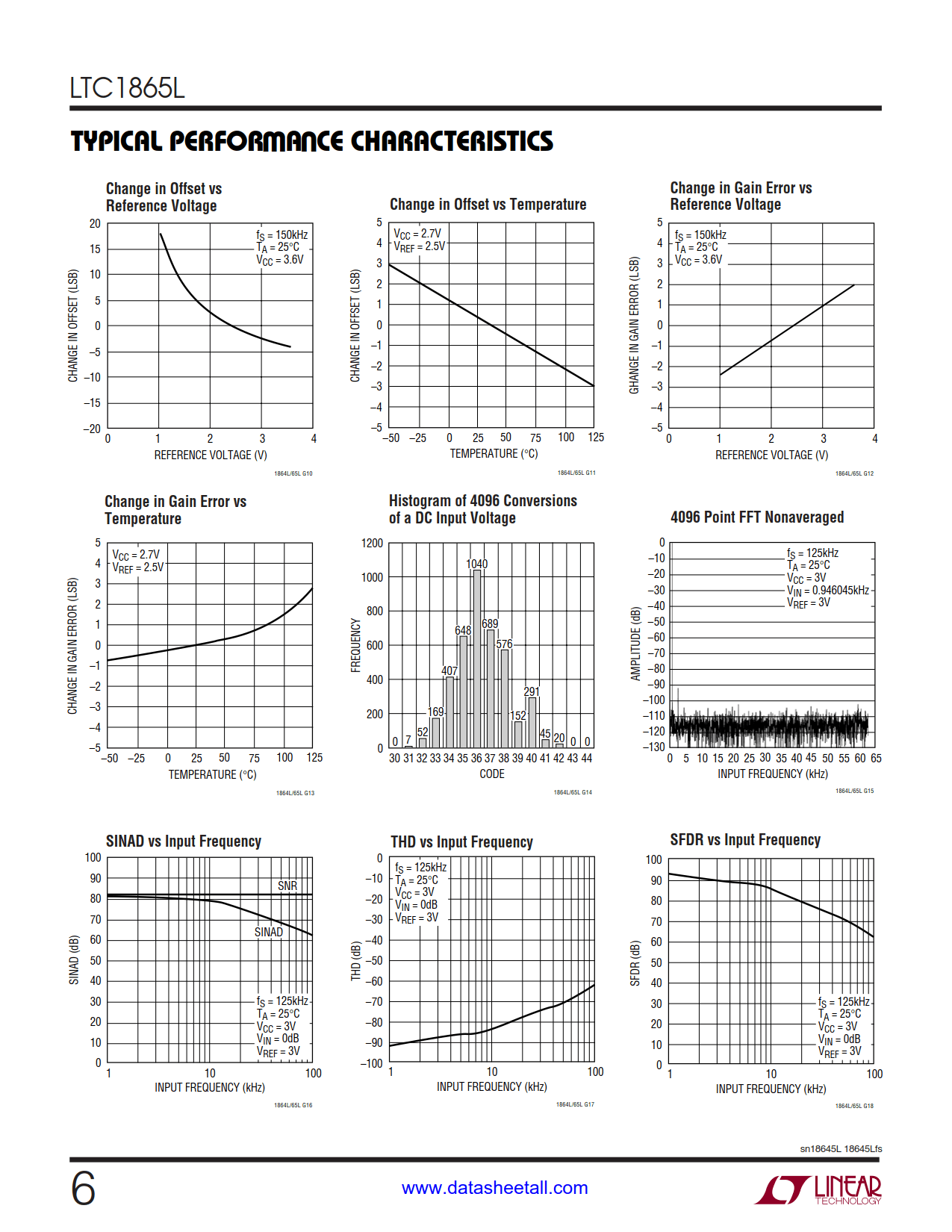 LTC1865L Datasheet Page 6