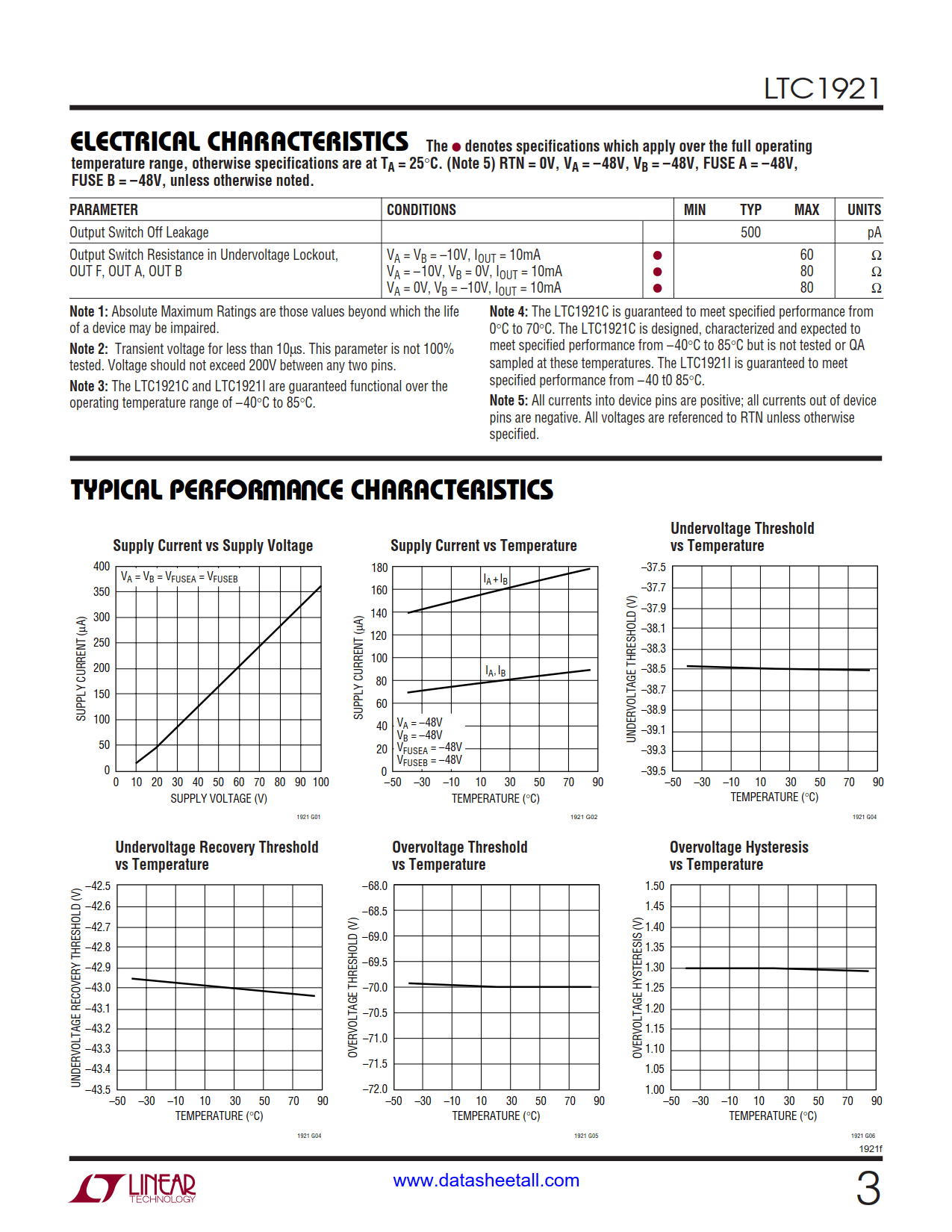 LTC1921 Datasheet Page 3