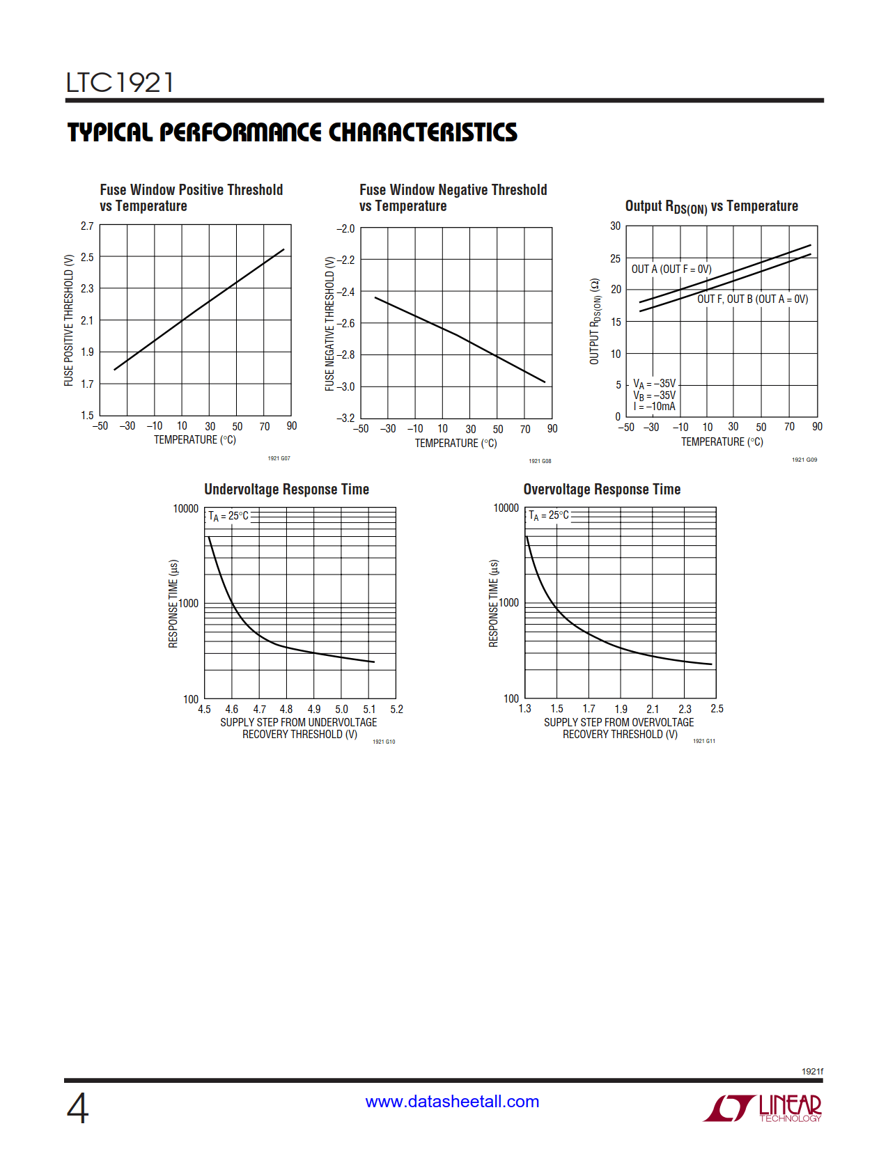 LTC1921 Datasheet Page 4