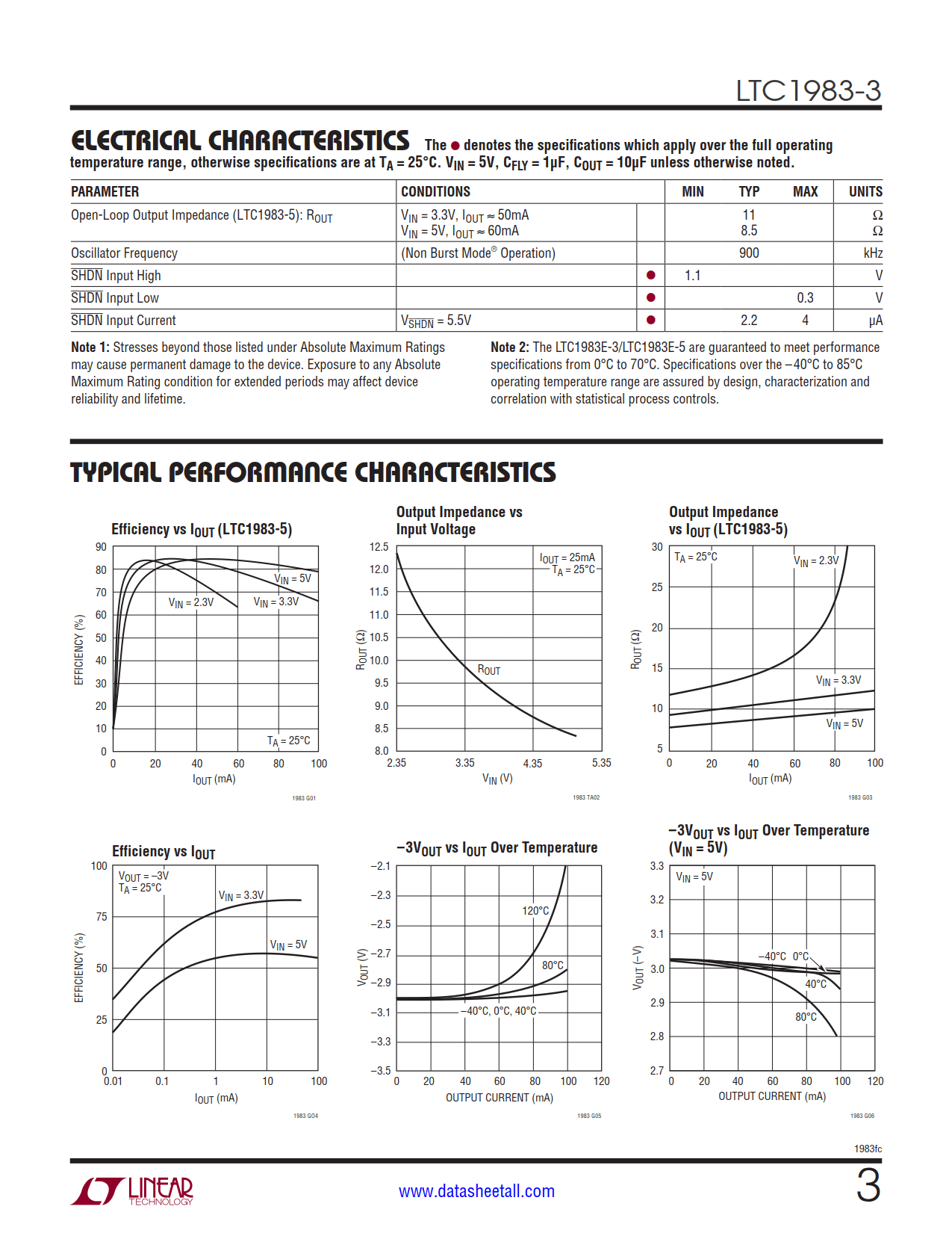 LTC1983-3 Datasheet Page 3