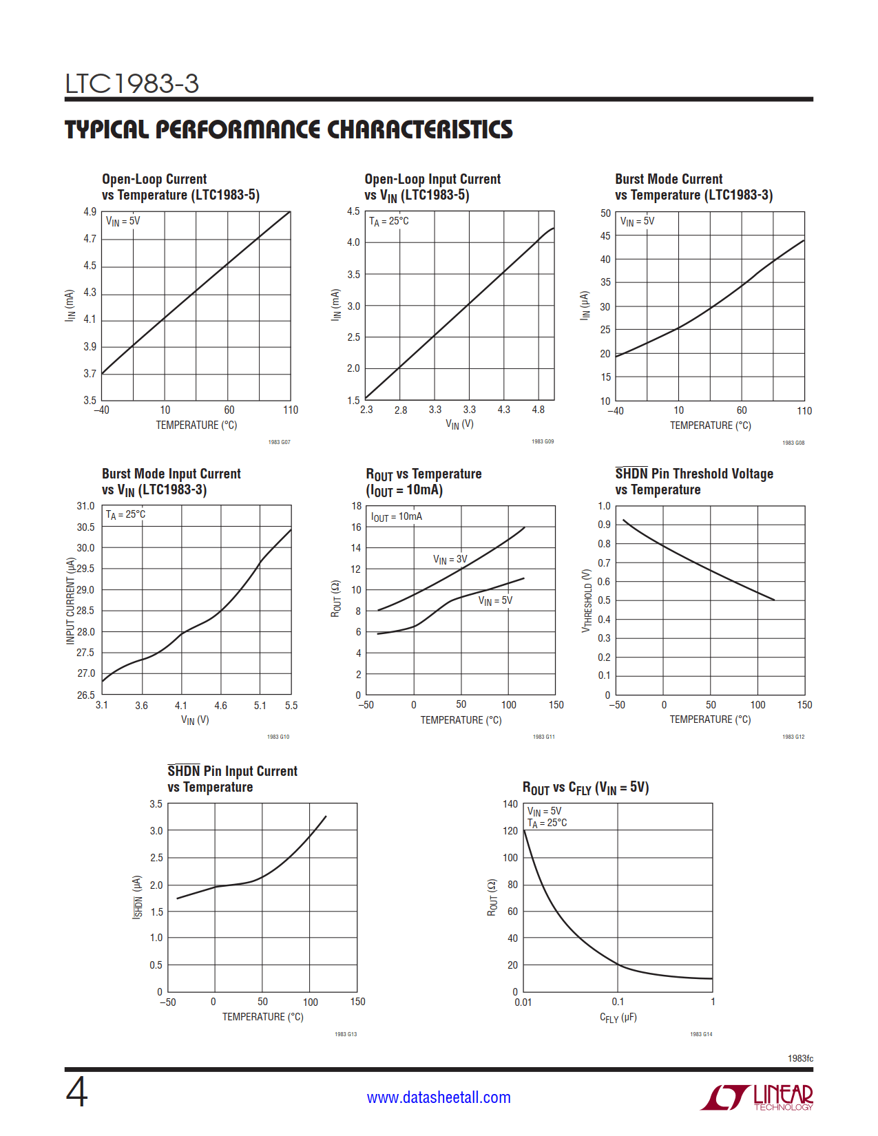 LTC1983-3 Datasheet Page 4