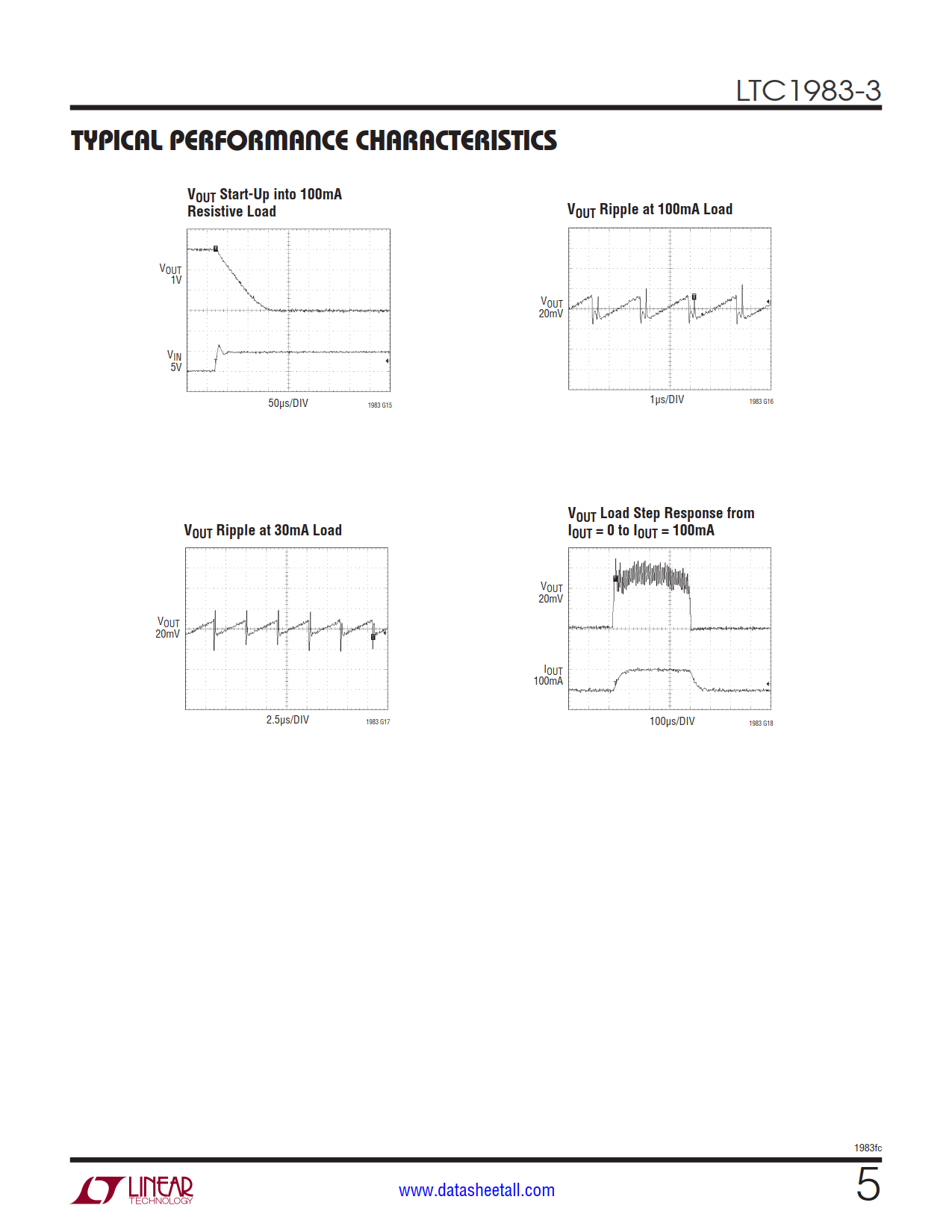 LTC1983-3 Datasheet Page 5