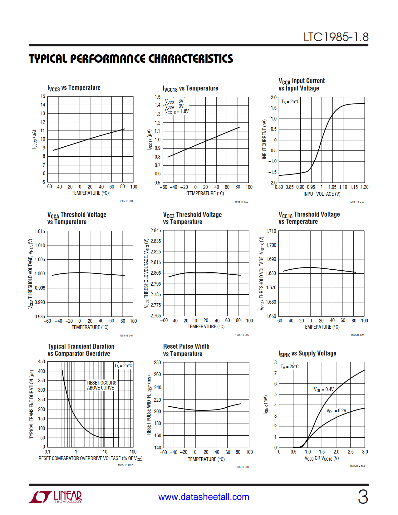 LTC1985-1.8 Datasheet Page 3