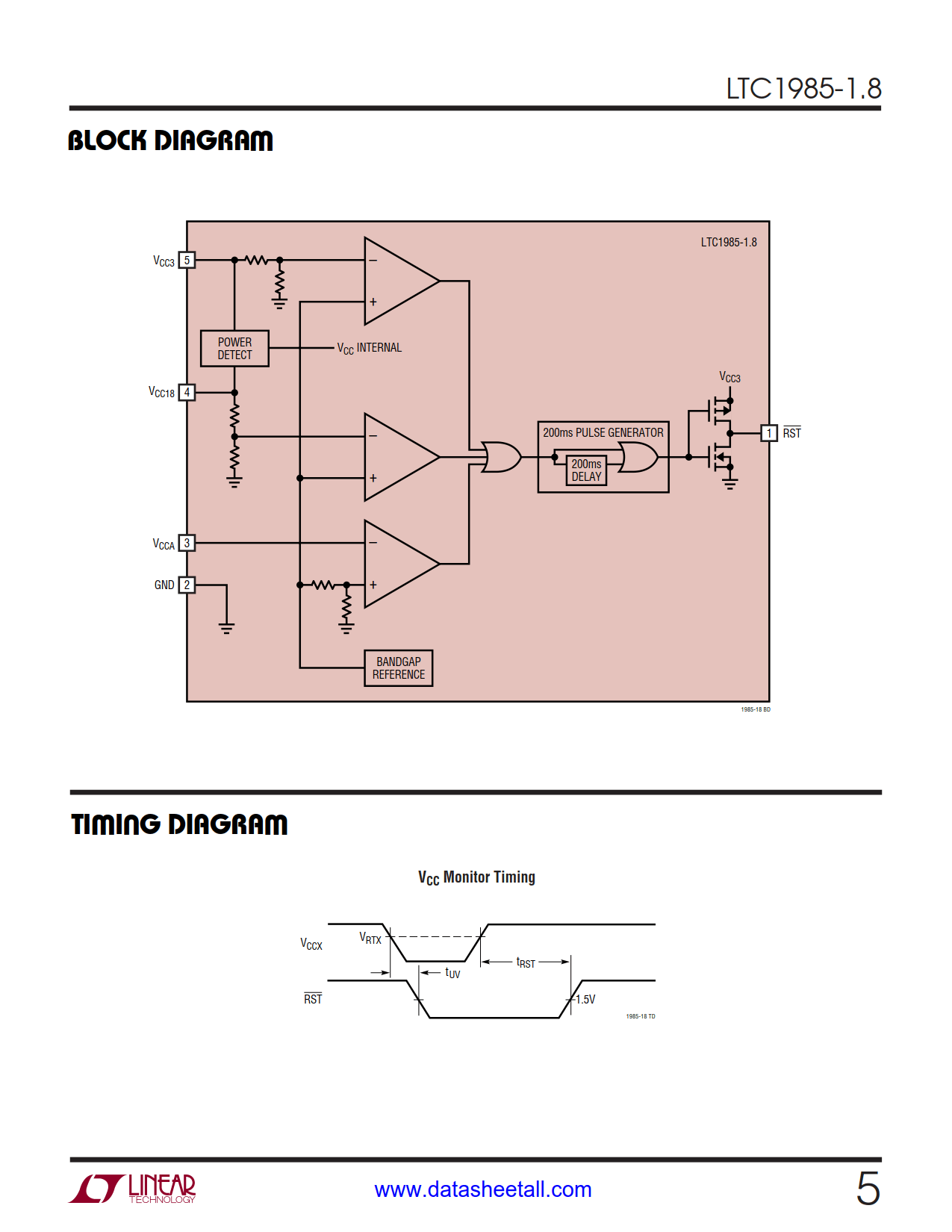 LTC1985-1.8 Datasheet Page 5