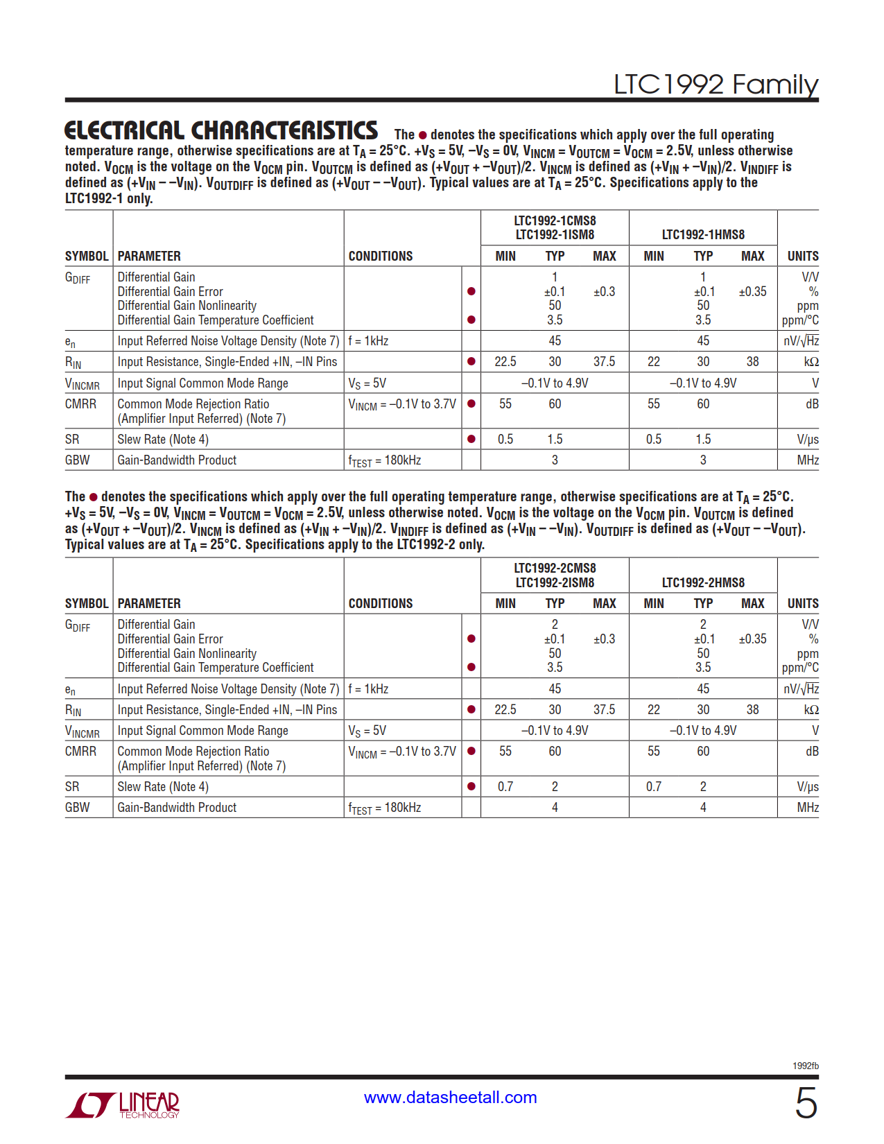 LTC1992 Datasheet Page 5