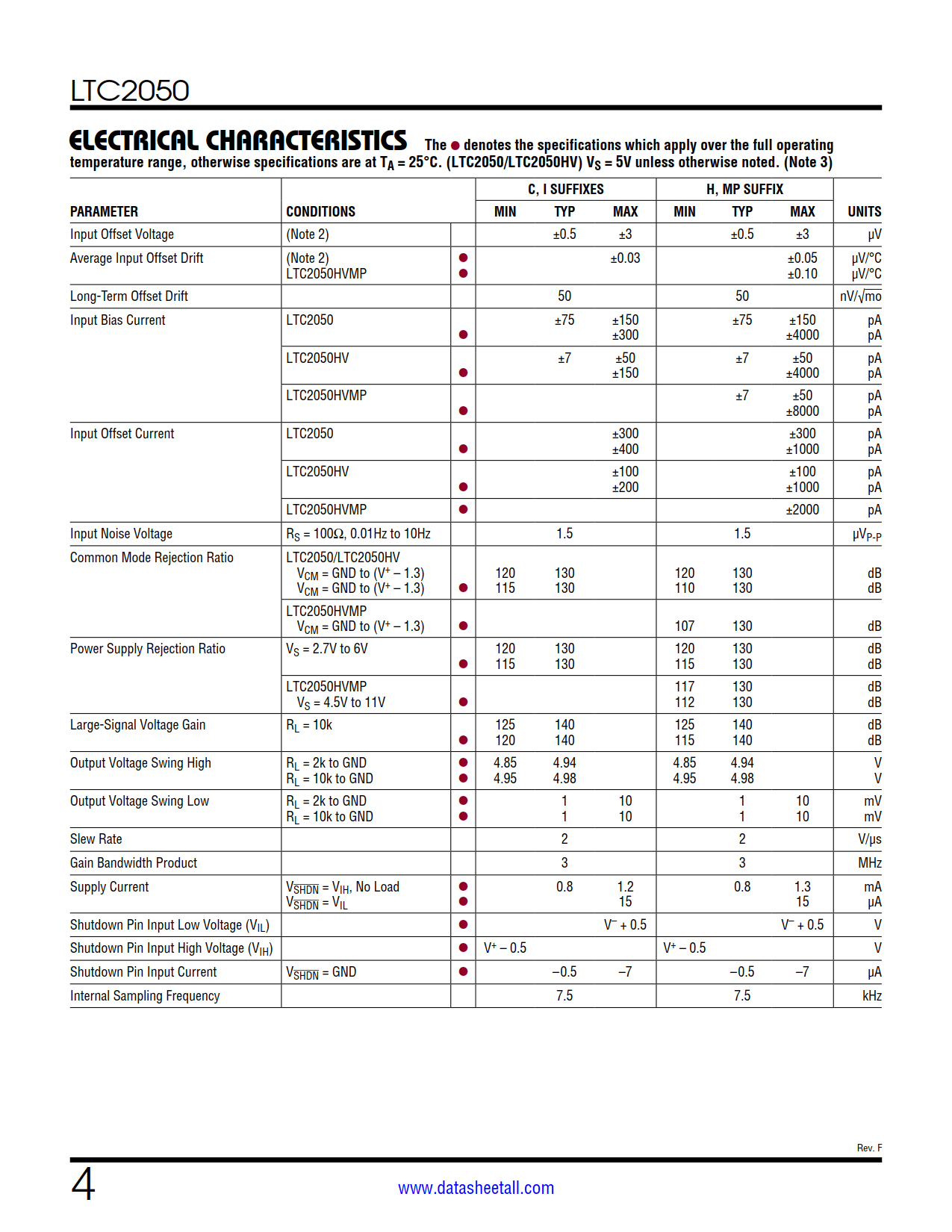 LTC2050 Datasheet Page 4