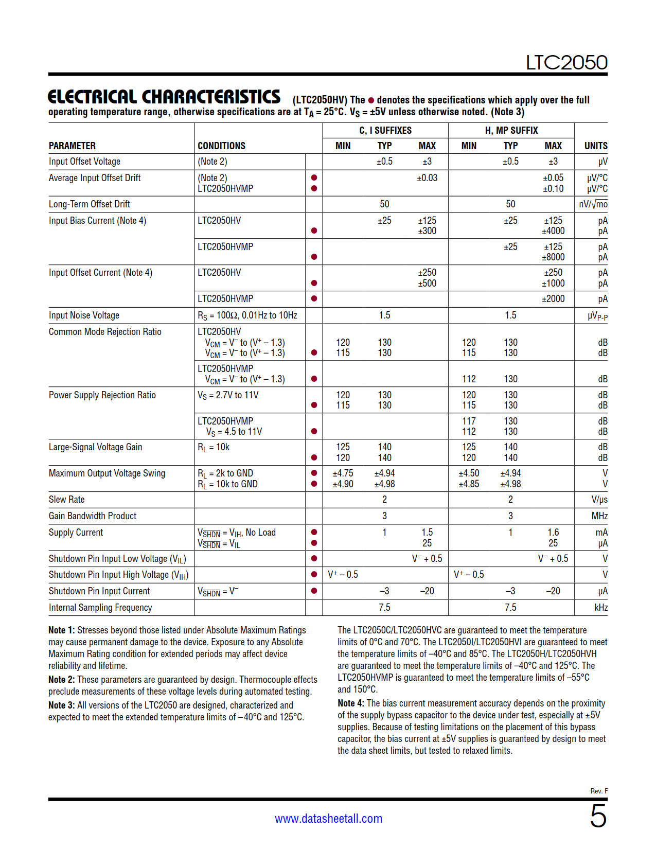 LTC2050 Datasheet Page 5