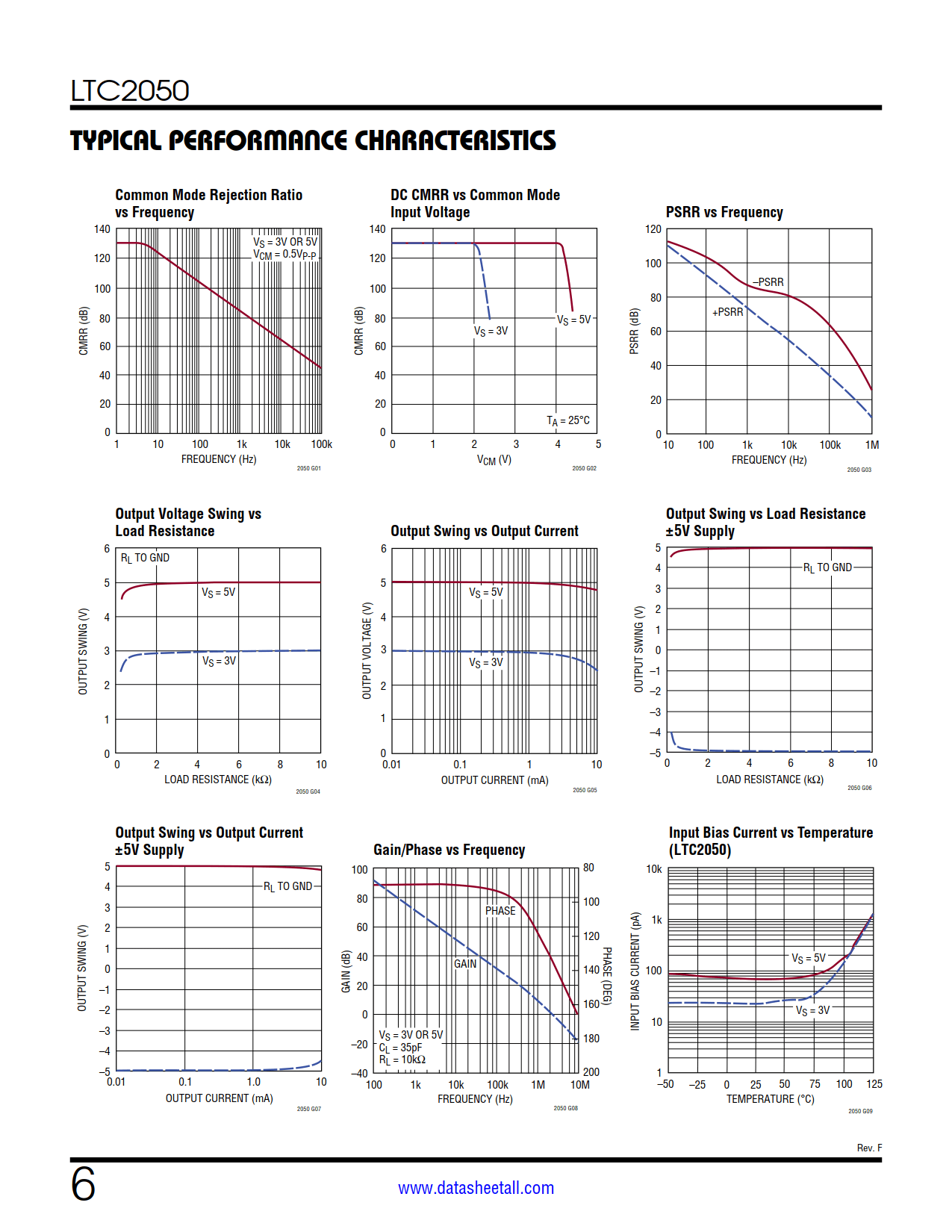 LTC2050 Datasheet Page 6