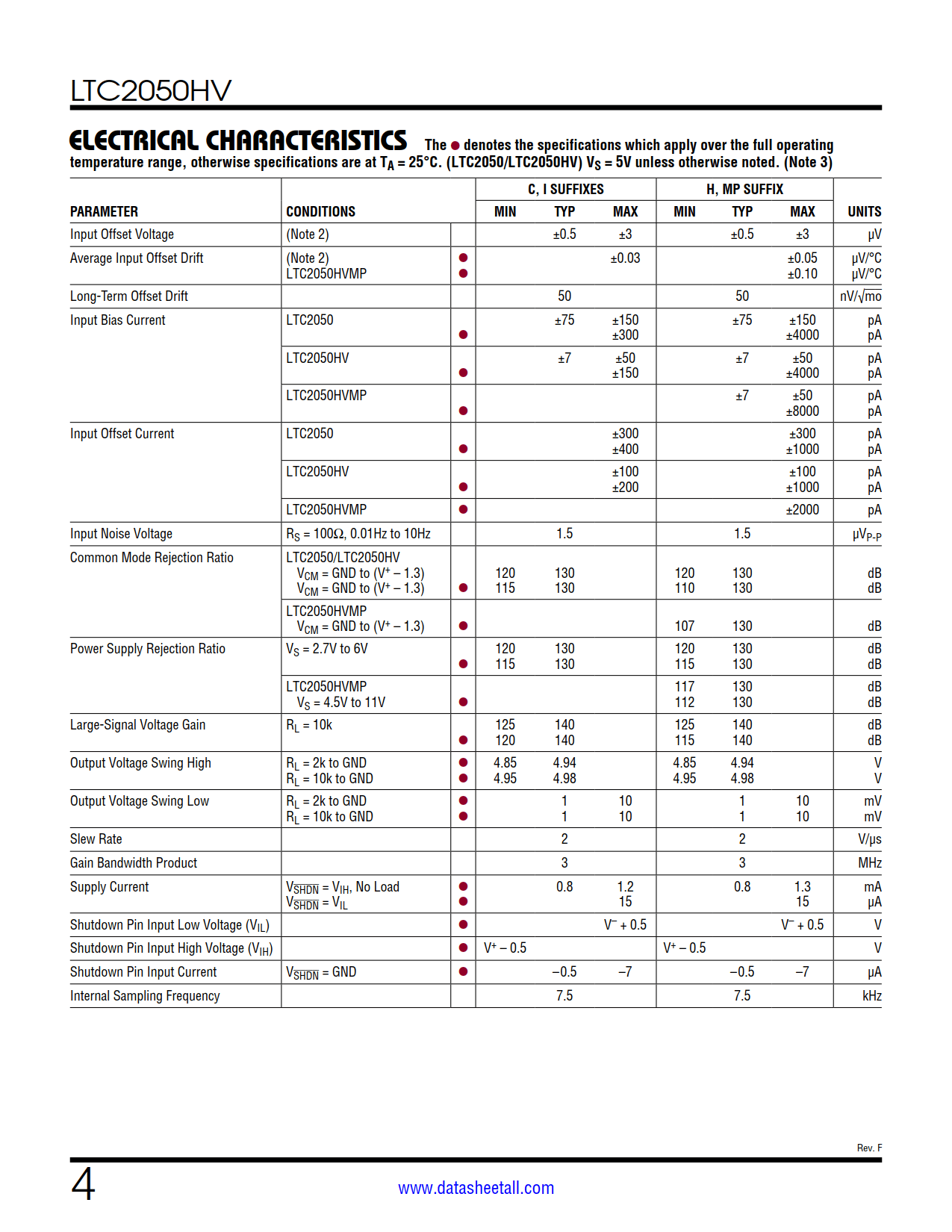 LTC2050HV Datasheet Page 4