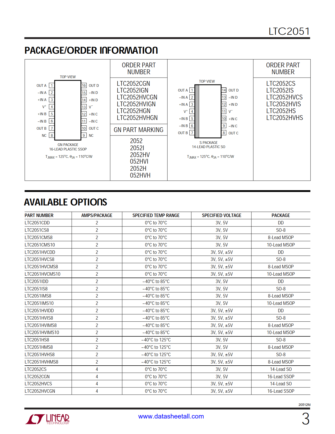 LTC2051 Datasheet Page 3