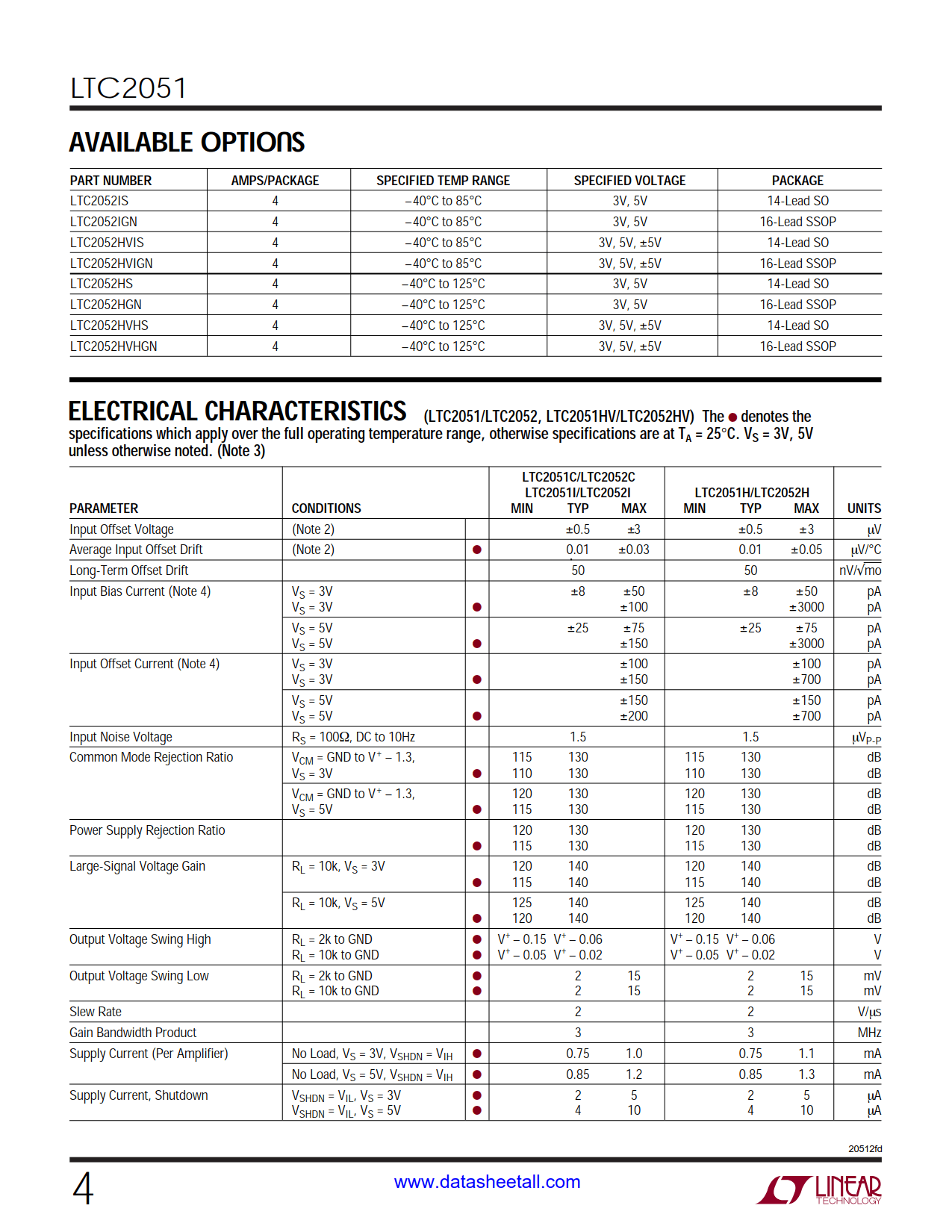 LTC2051 Datasheet Page 4