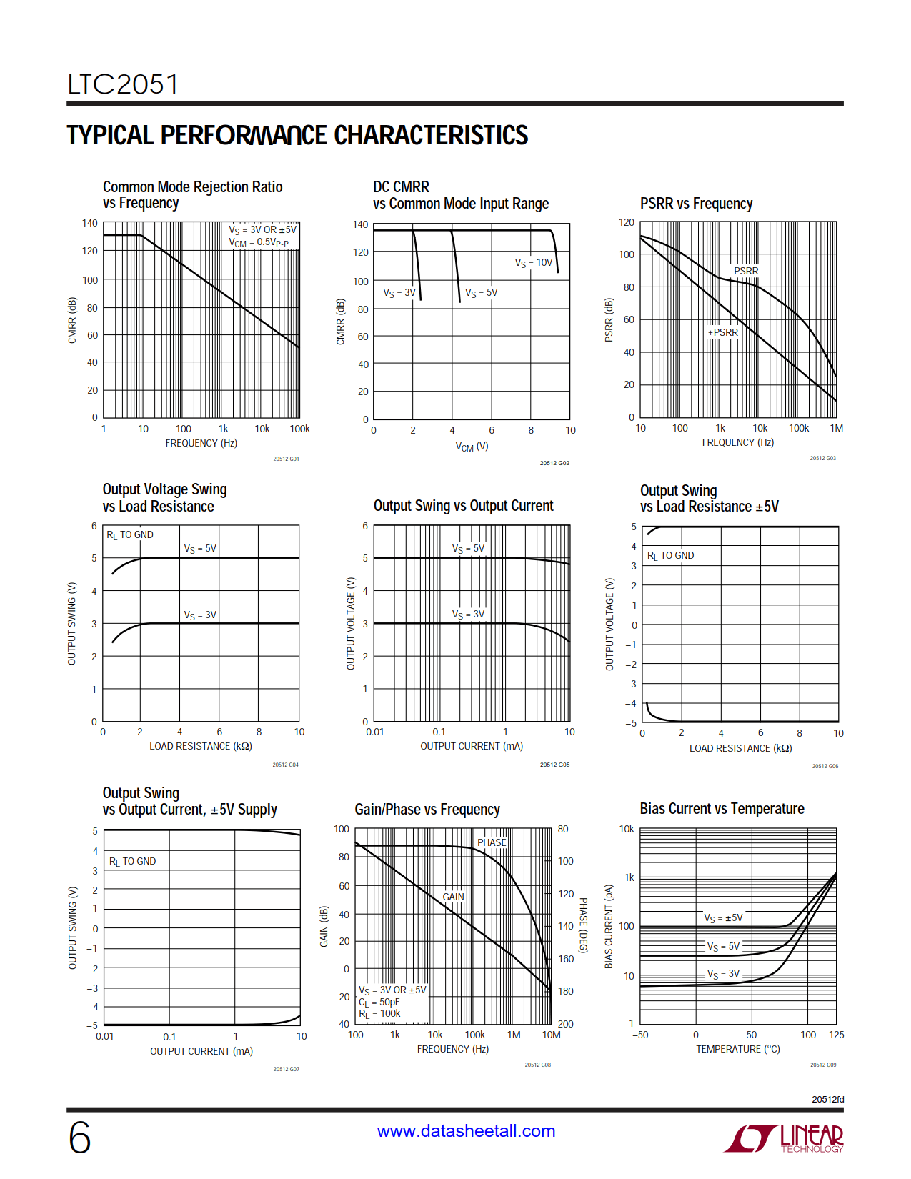 LTC2051 Datasheet Page 6