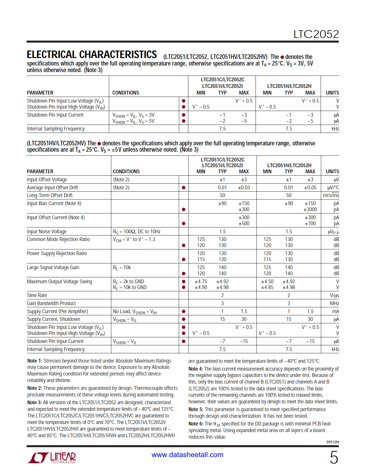 LTC2052 Datasheet Page 5