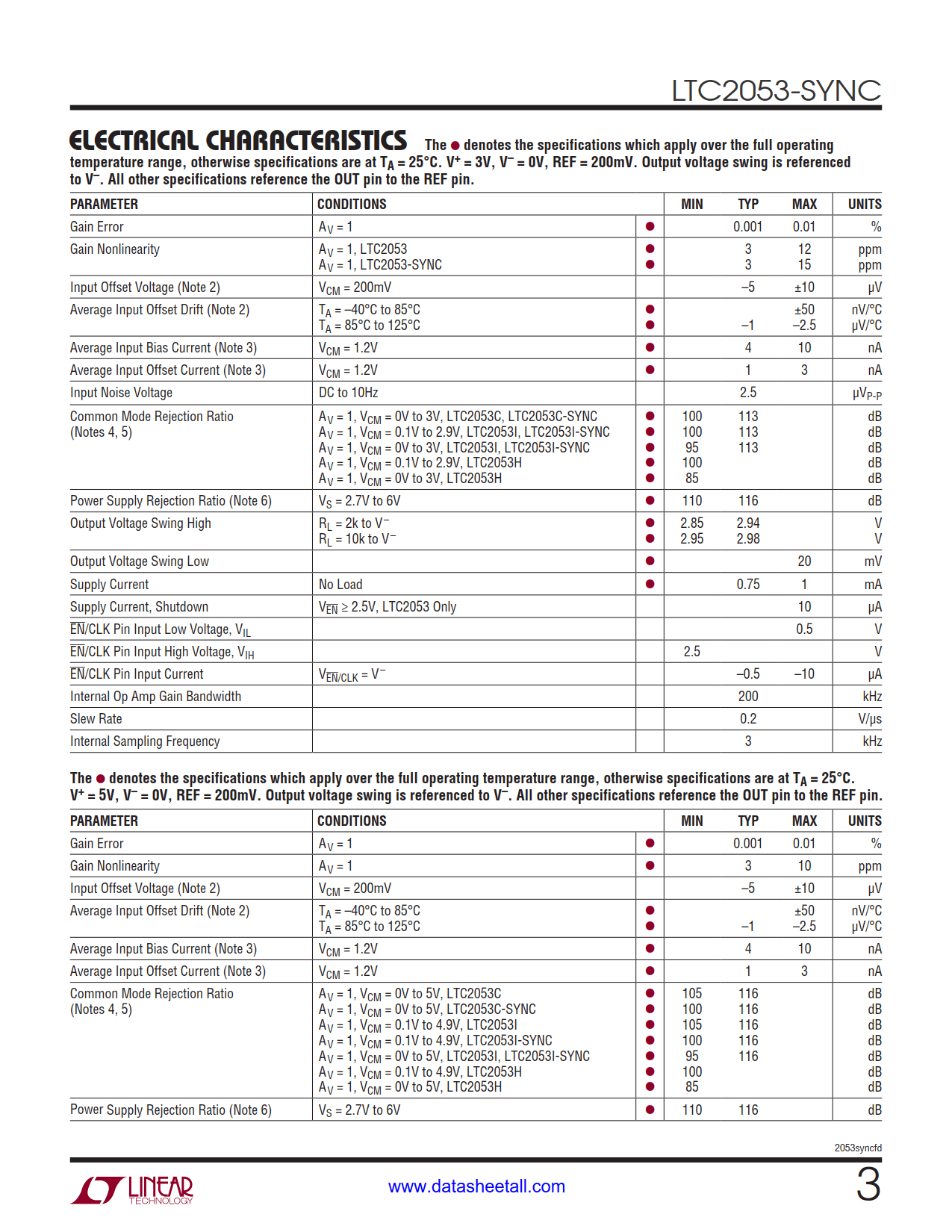 LTC2053-SYNC Datasheet Page 3