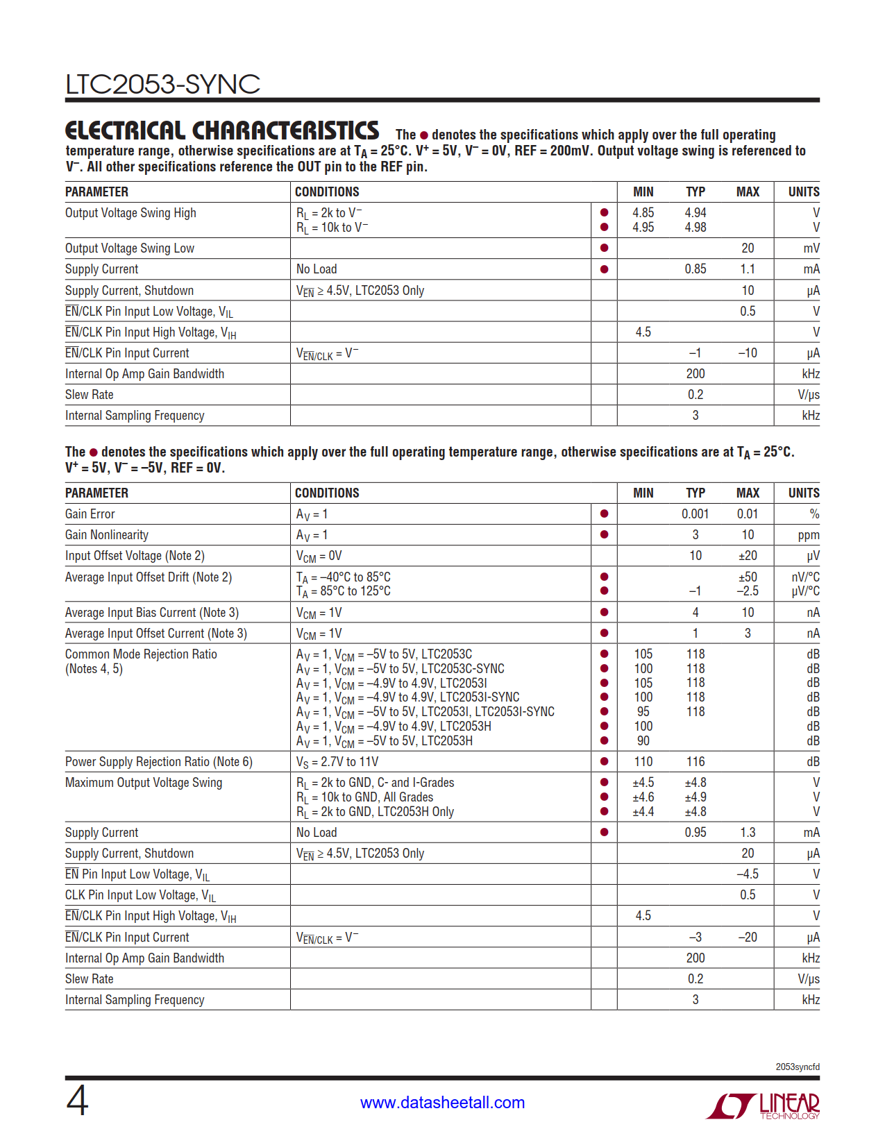 LTC2053-SYNC Datasheet Page 4