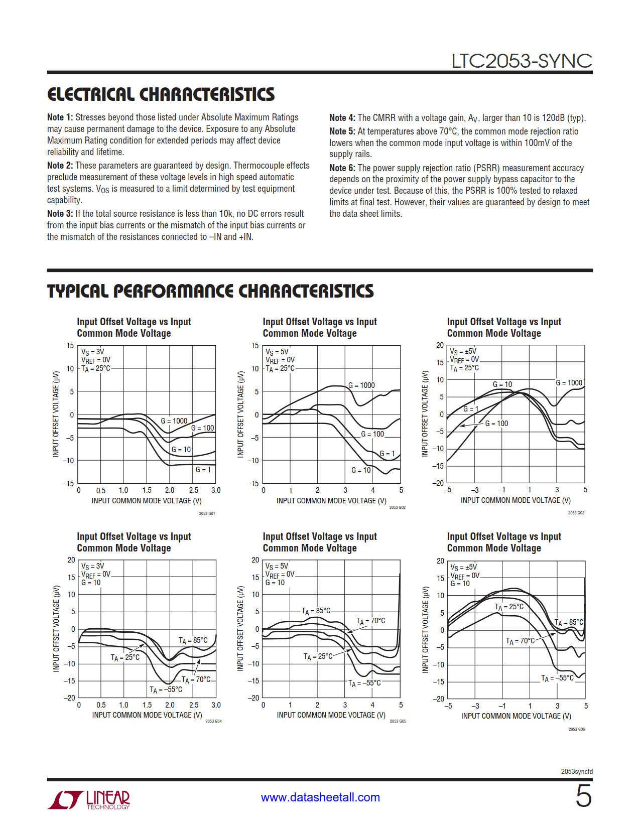 LTC2053-SYNC Datasheet Page 5