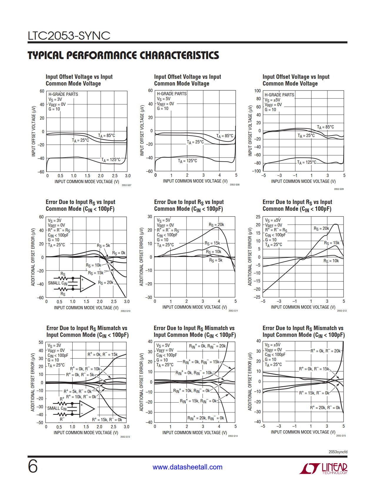 LTC2053-SYNC Datasheet Page 6