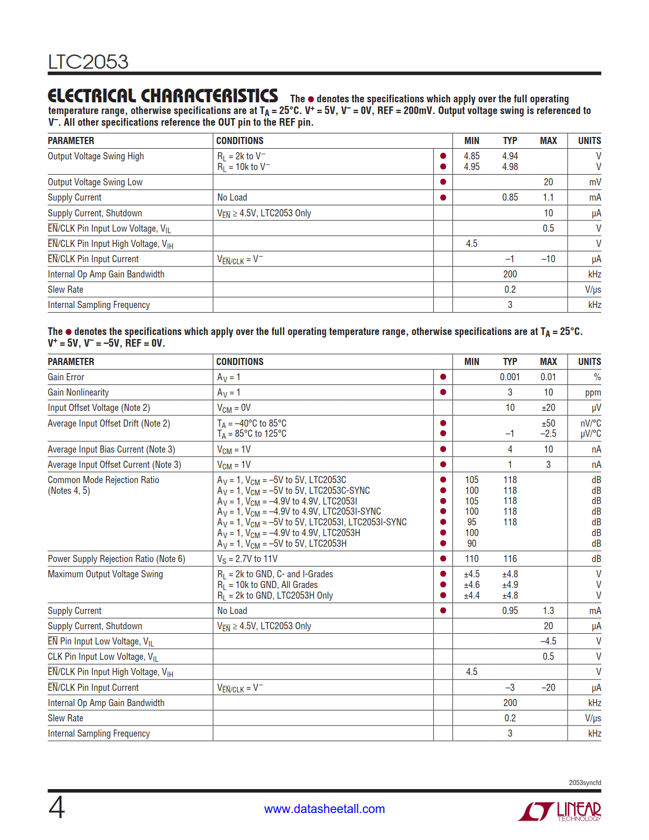 LTC2053 Datasheet Page 4