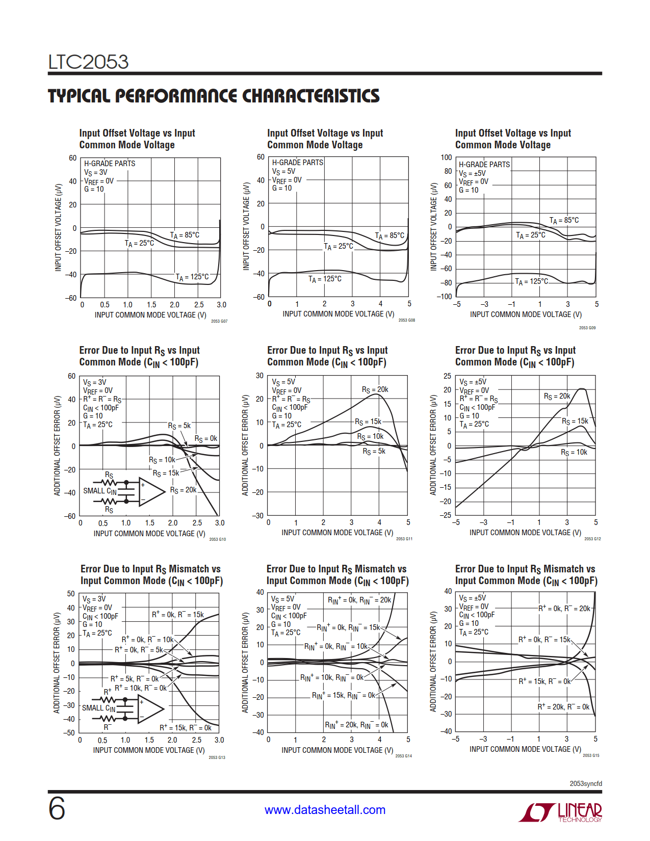 LTC2053 Datasheet Page 6