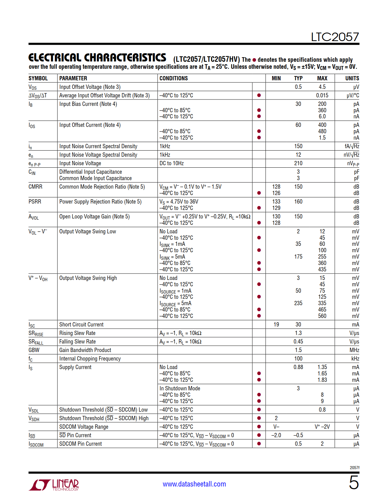 LTC2057 Datasheet Page 5