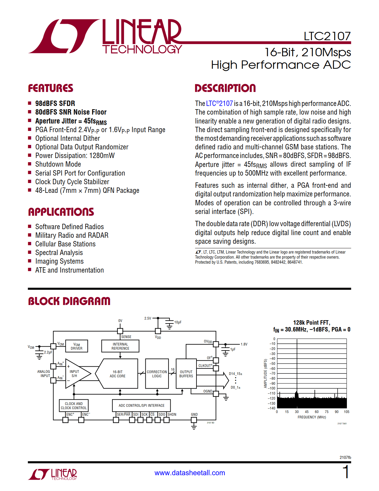 LTC2107 Datasheet