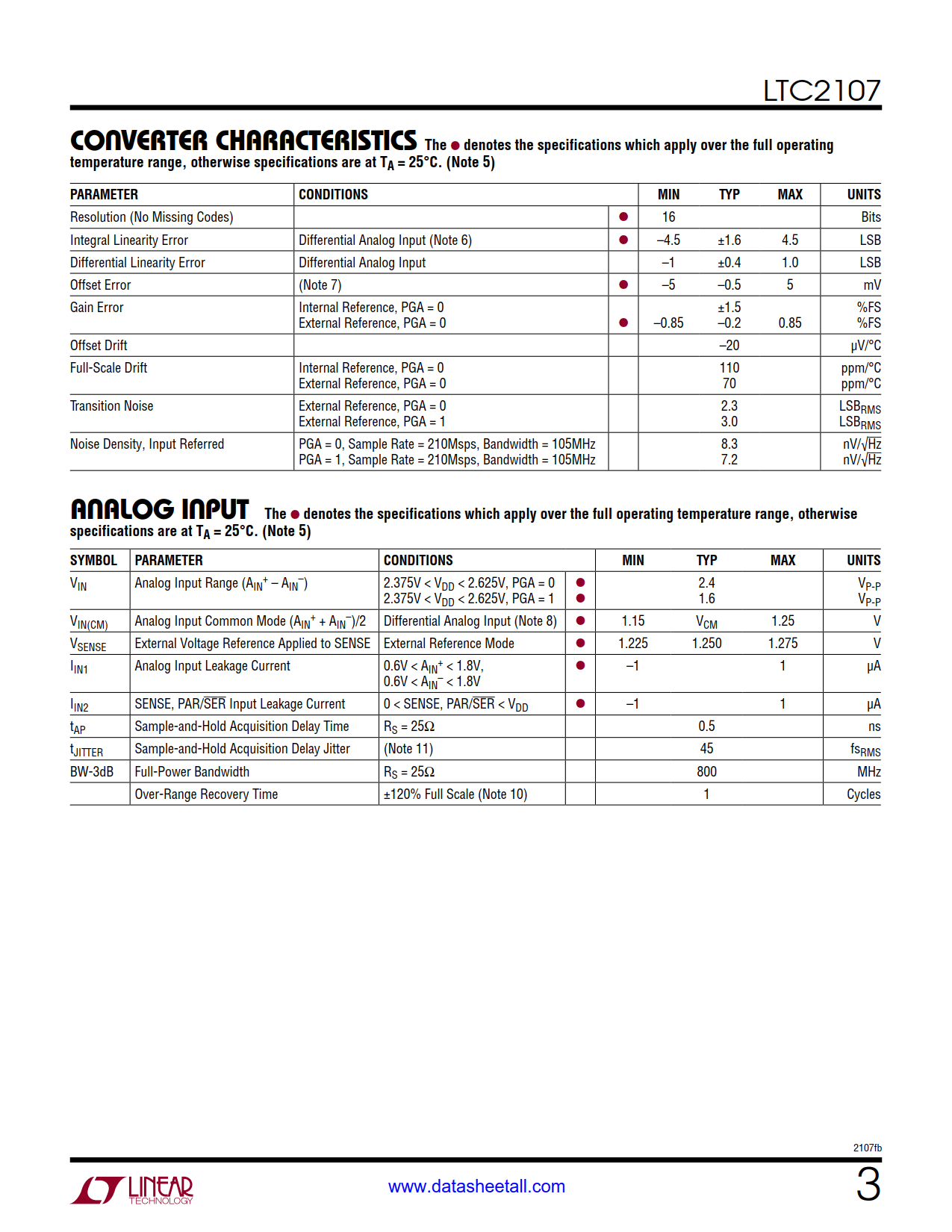 LTC2107 Datasheet Page 3