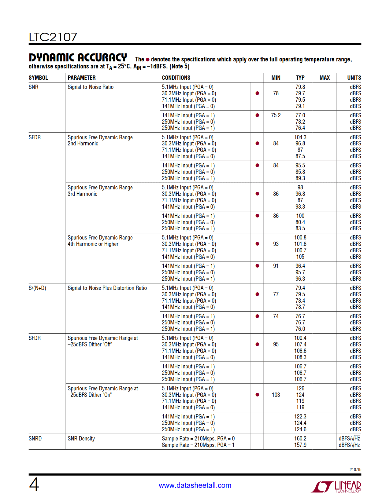 LTC2107 Datasheet Page 4