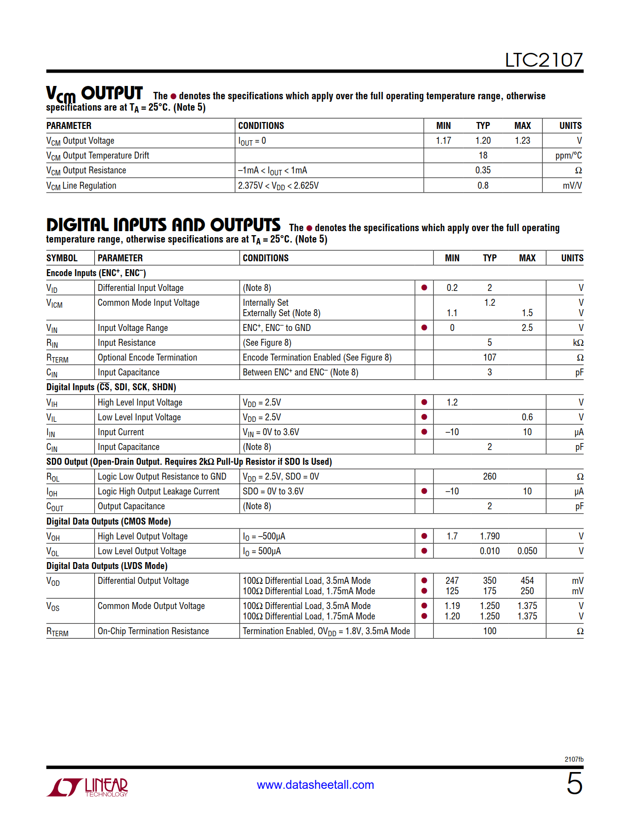 LTC2107 Datasheet Page 5