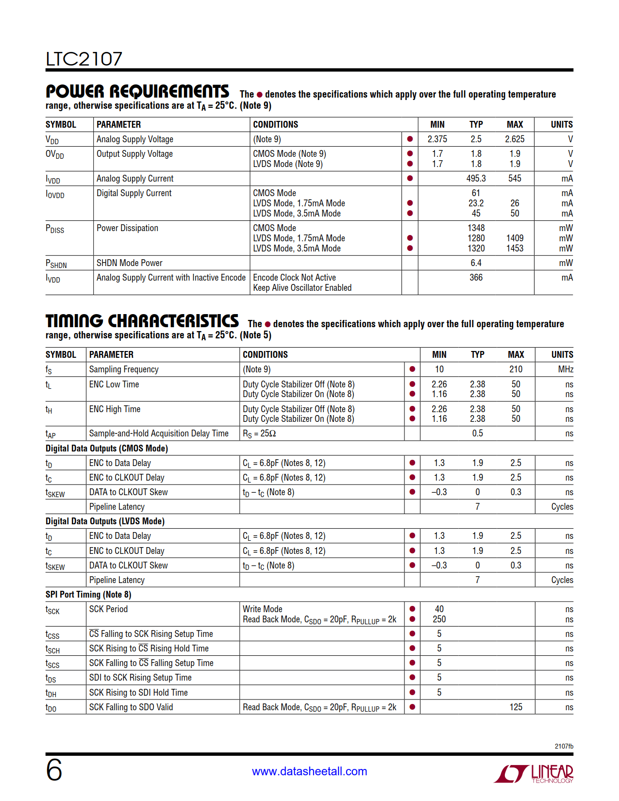 LTC2107 Datasheet Page 6