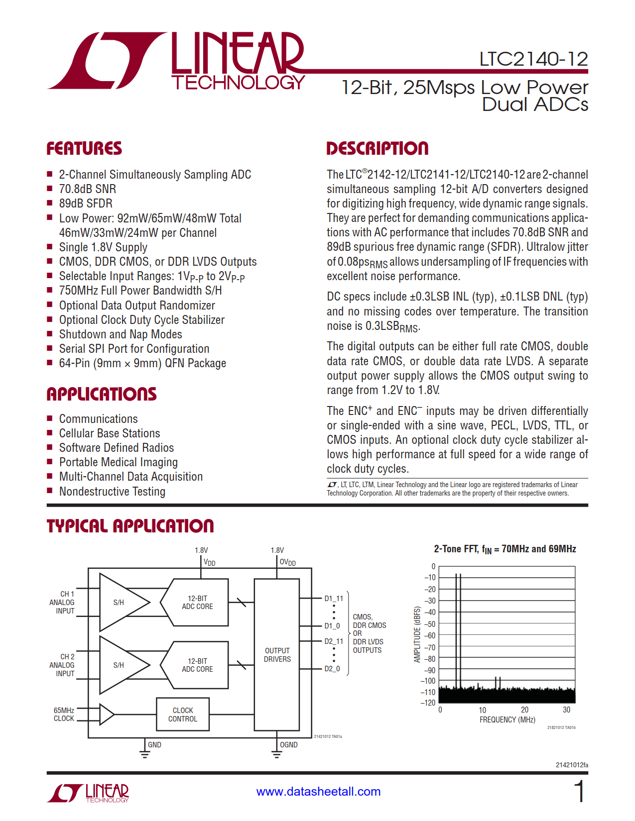 LTC2140-12 Datasheet