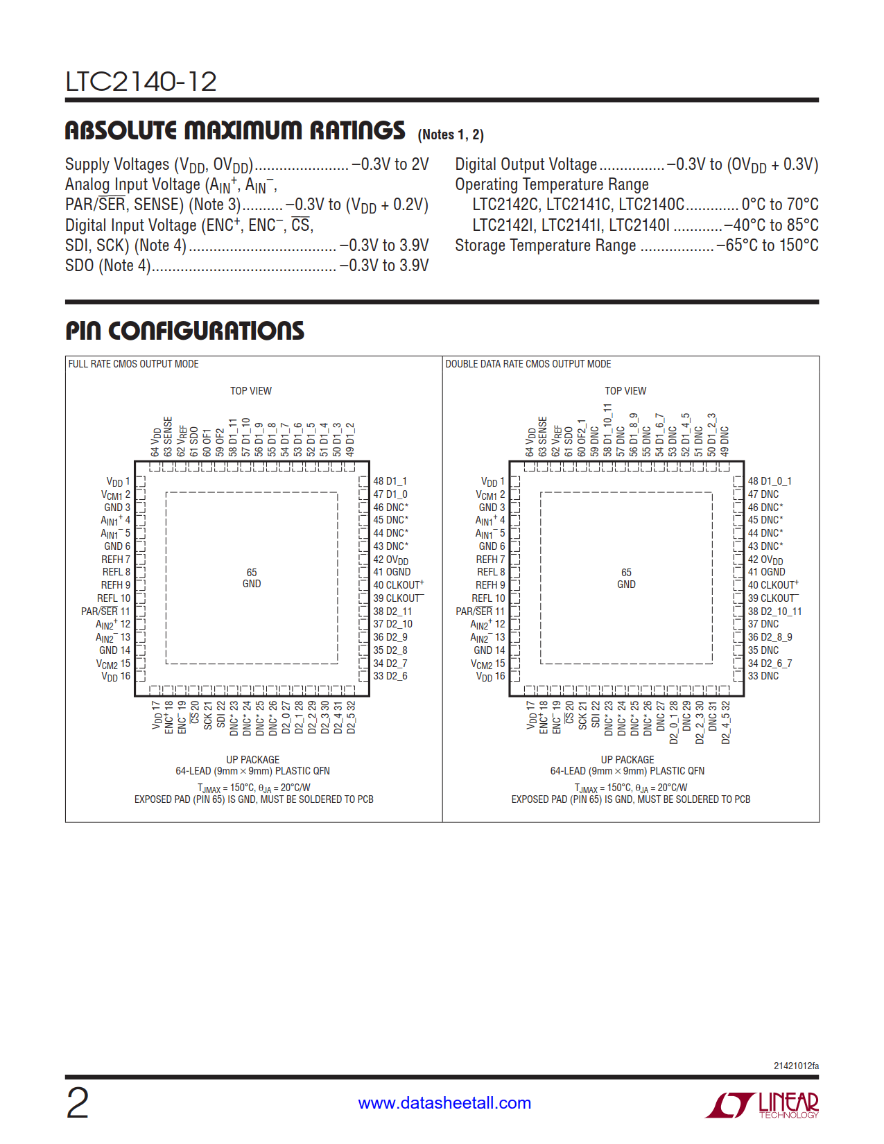 LTC2140-12 Datasheet Page 2