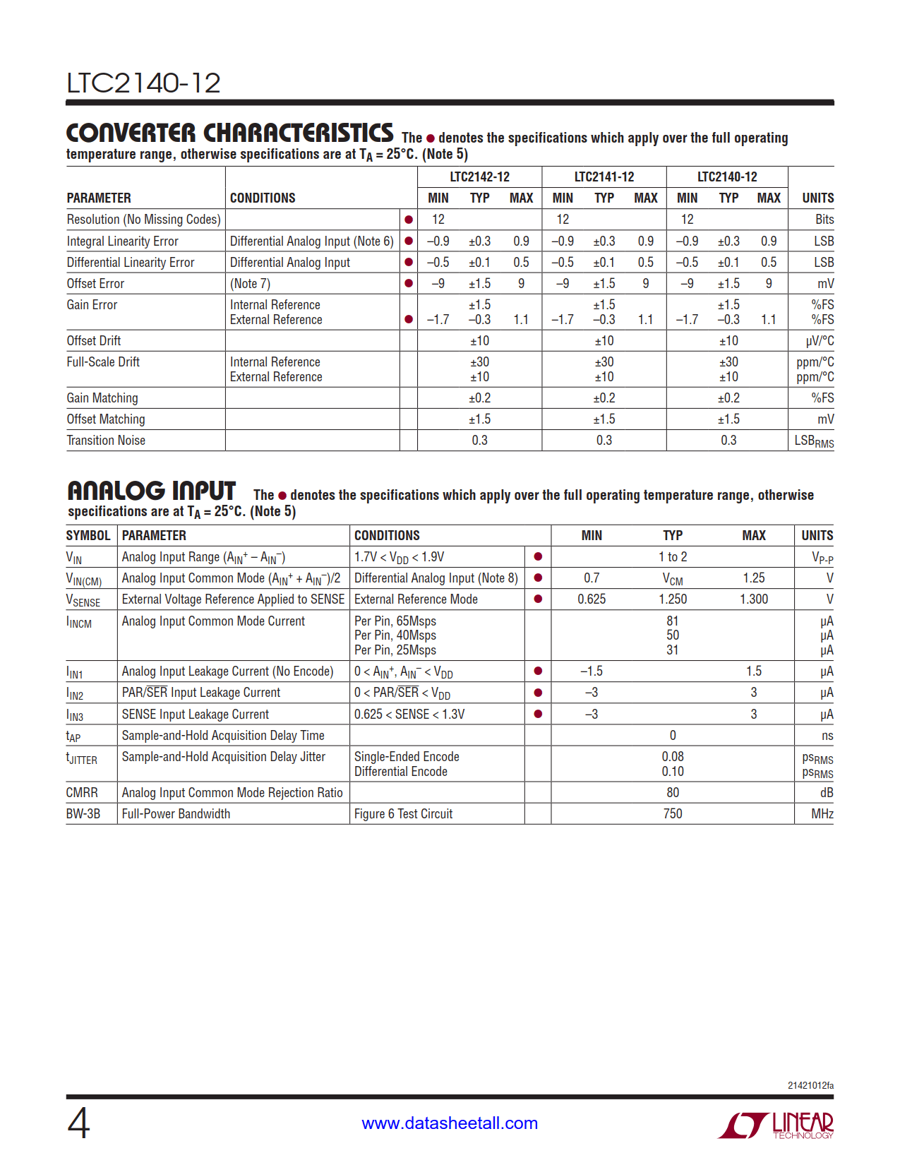 LTC2140-12 Datasheet Page 4