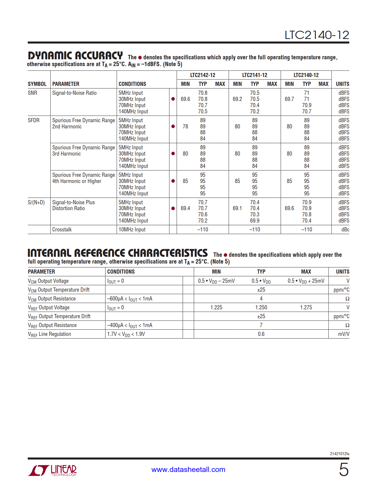 LTC2140-12 Datasheet Page 5