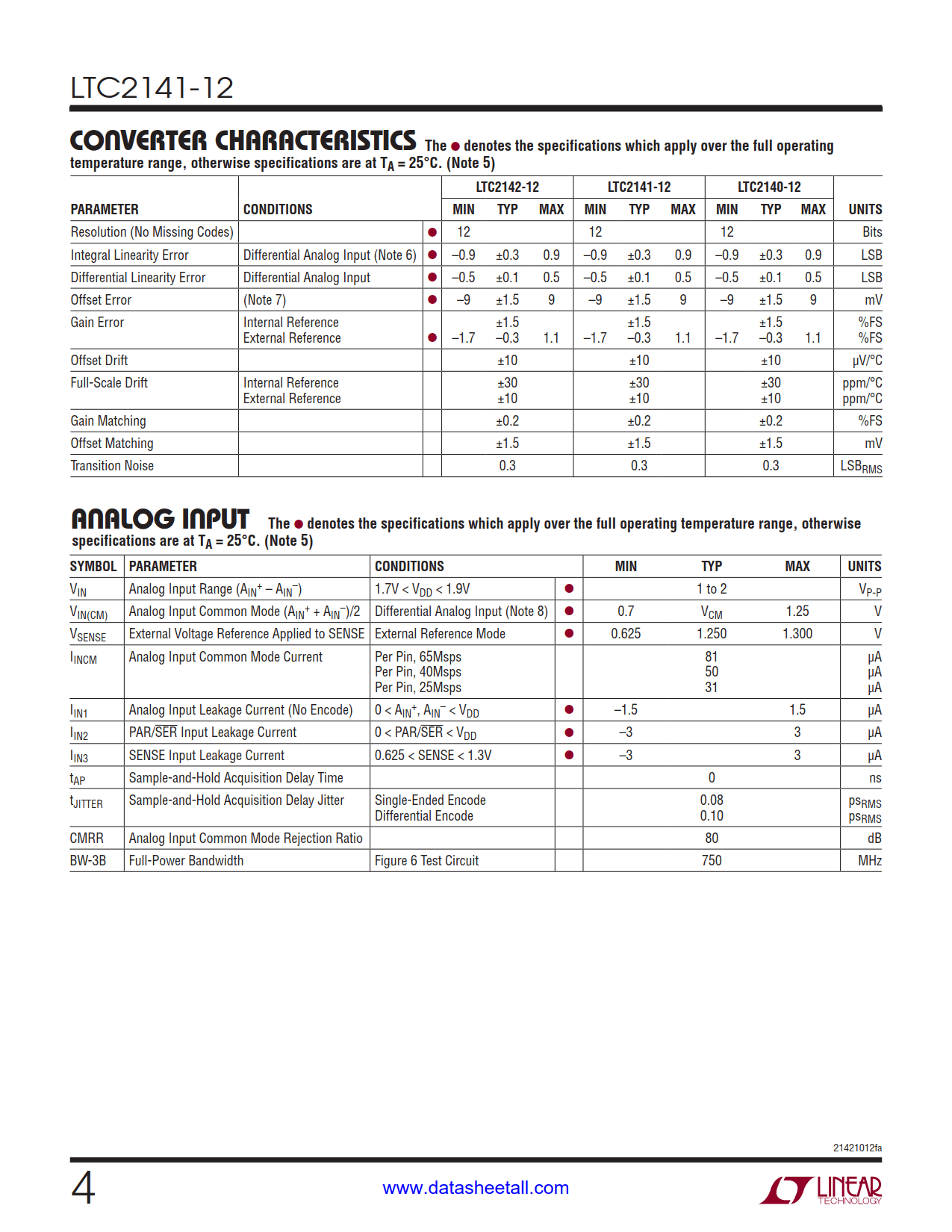 LTC2141-12 Datasheet Page 4