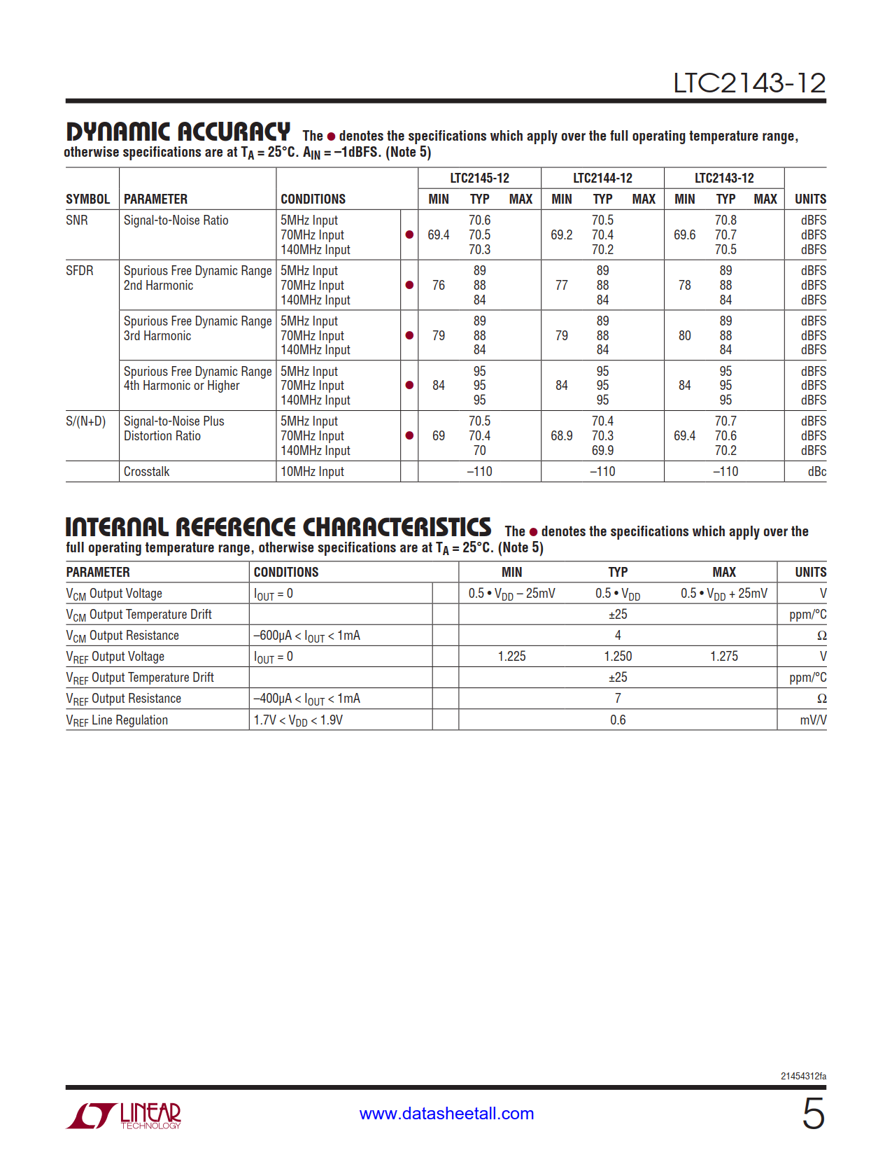 LTC2143-12 Datasheet Page 5