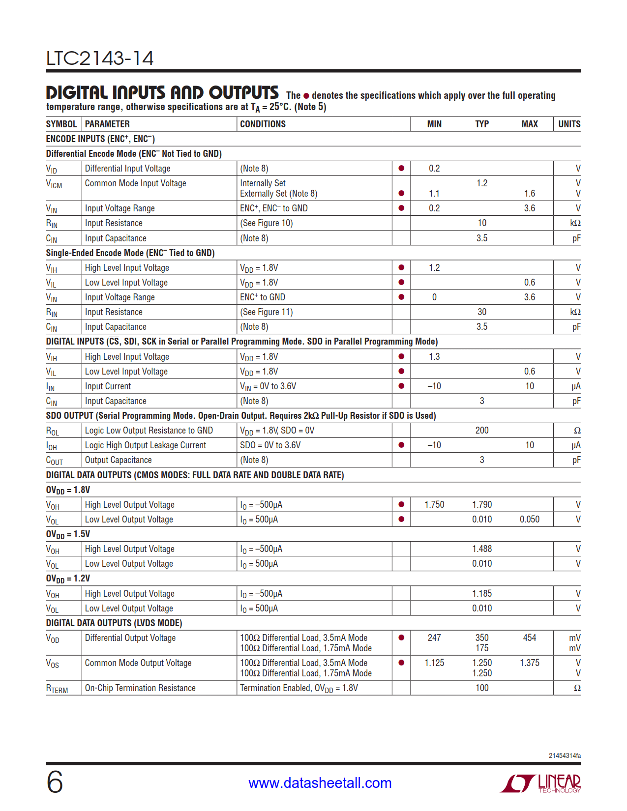 LTC2143-14 Datasheet Page 6