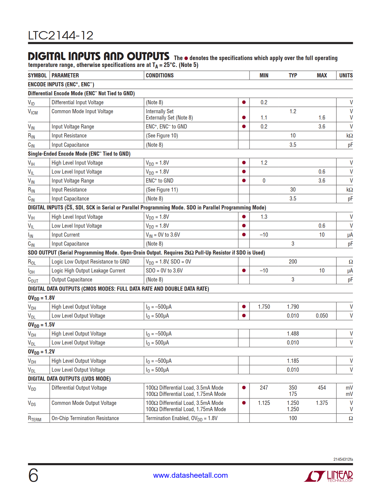 LTC2144-12 Datasheet Page 6